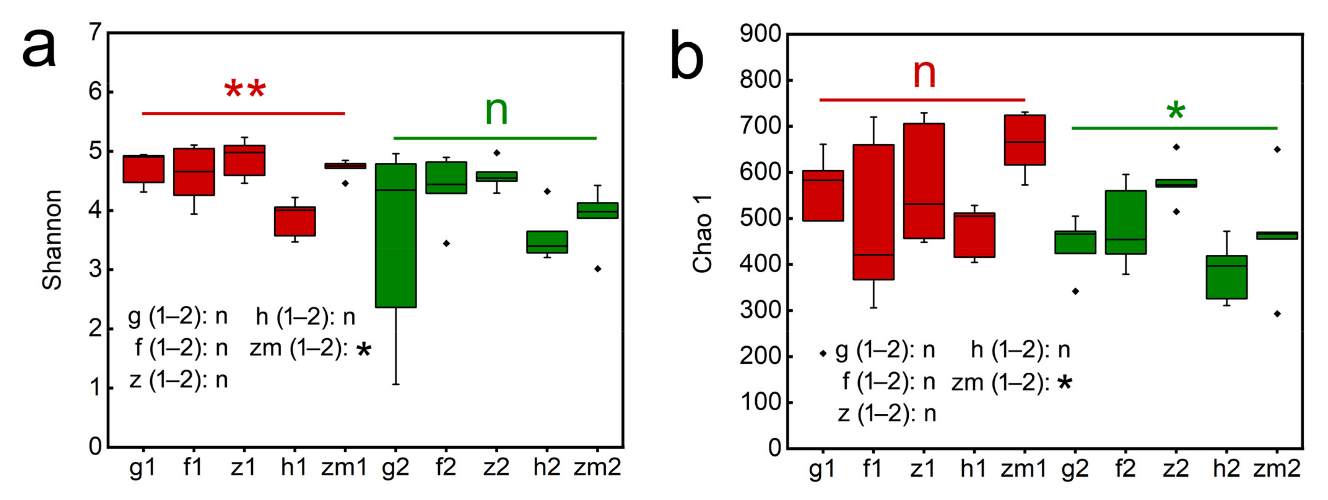 Ijerph 19 03120 g004