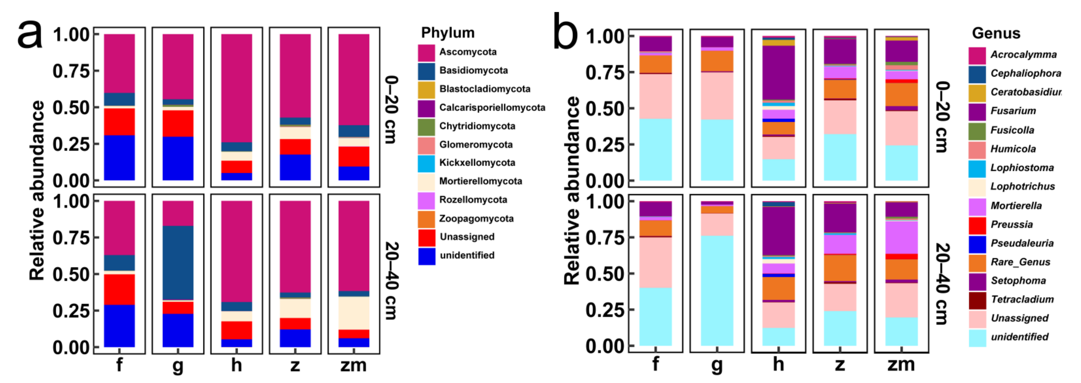 Ijerph 19 03120 g005