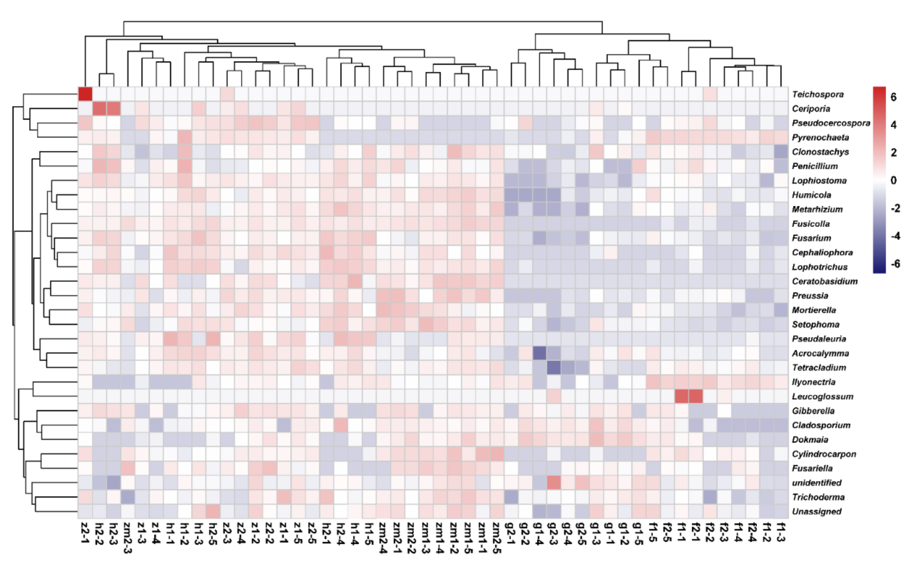 Ijerph 19 03120 g006