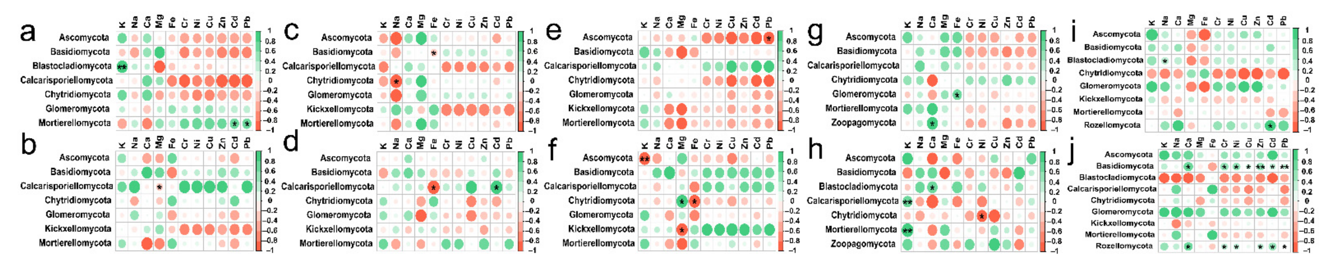 Ijerph 19 03120 g008