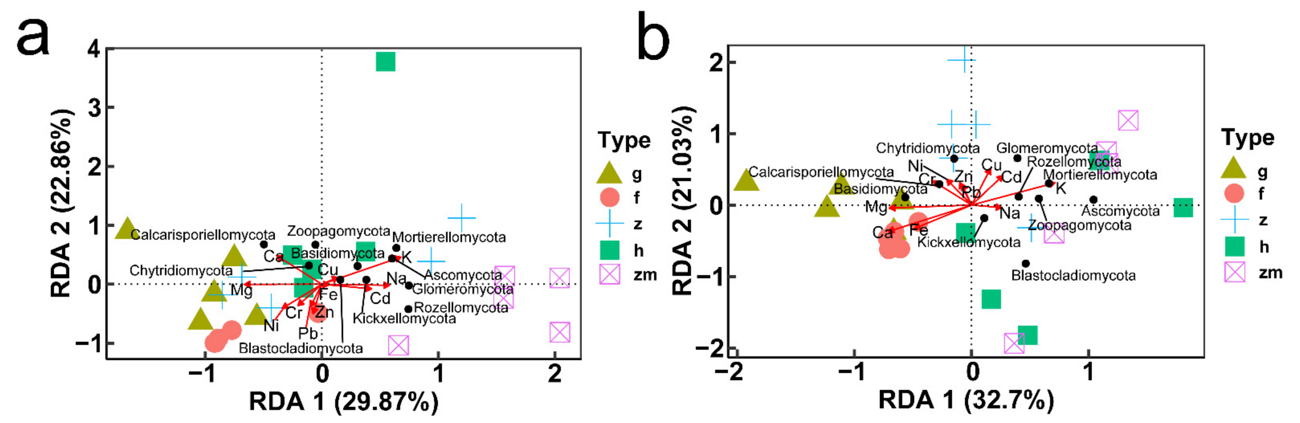 Ijerph 19 03120 g009