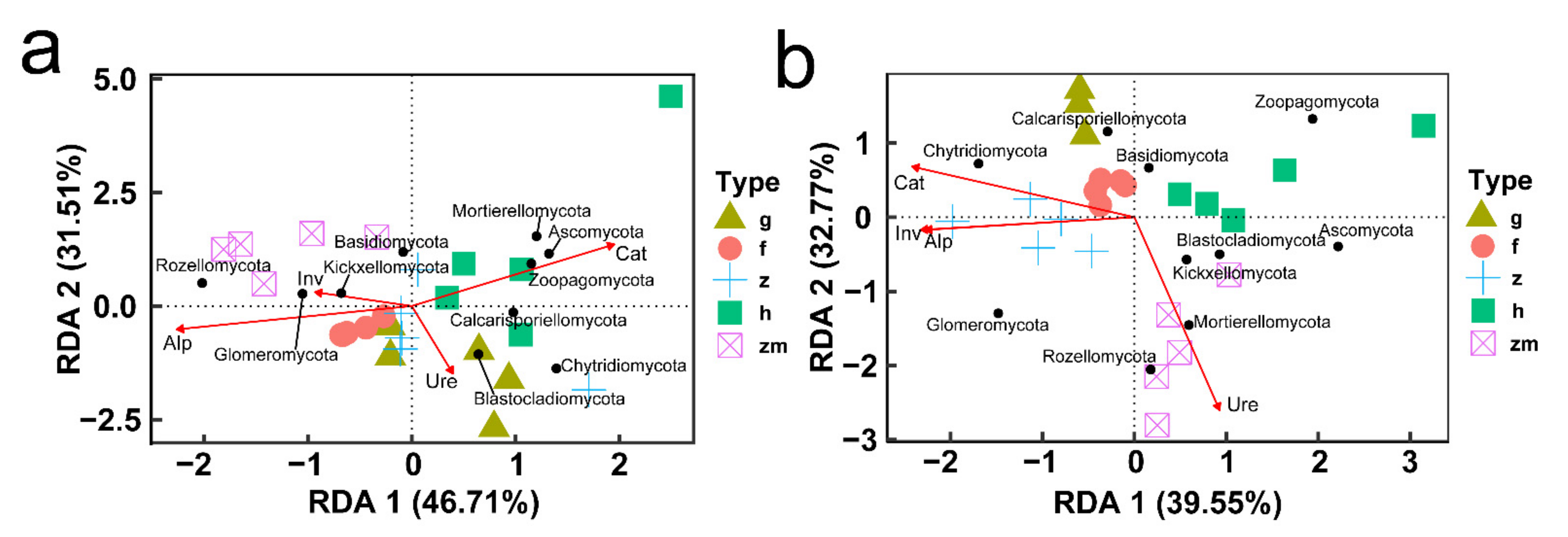 Ijerph 19 03120 g011