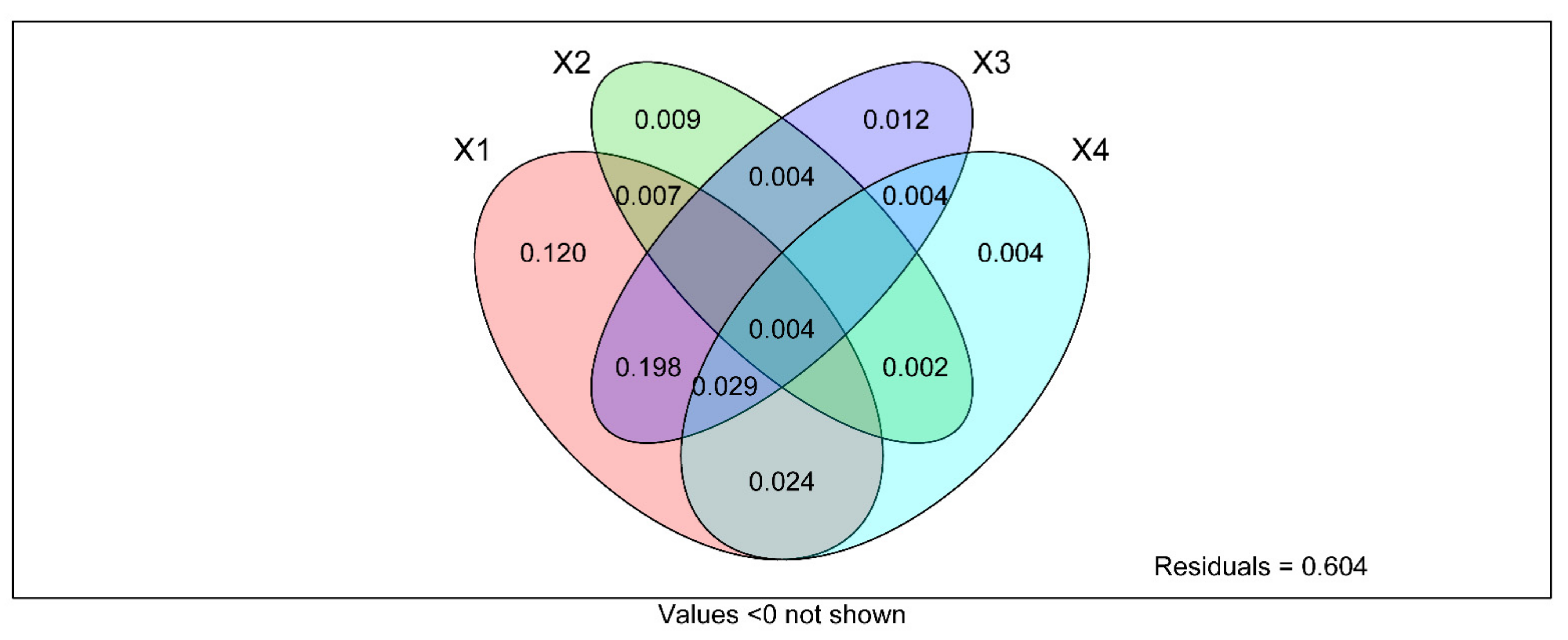 Ijerph 19 03120 g012