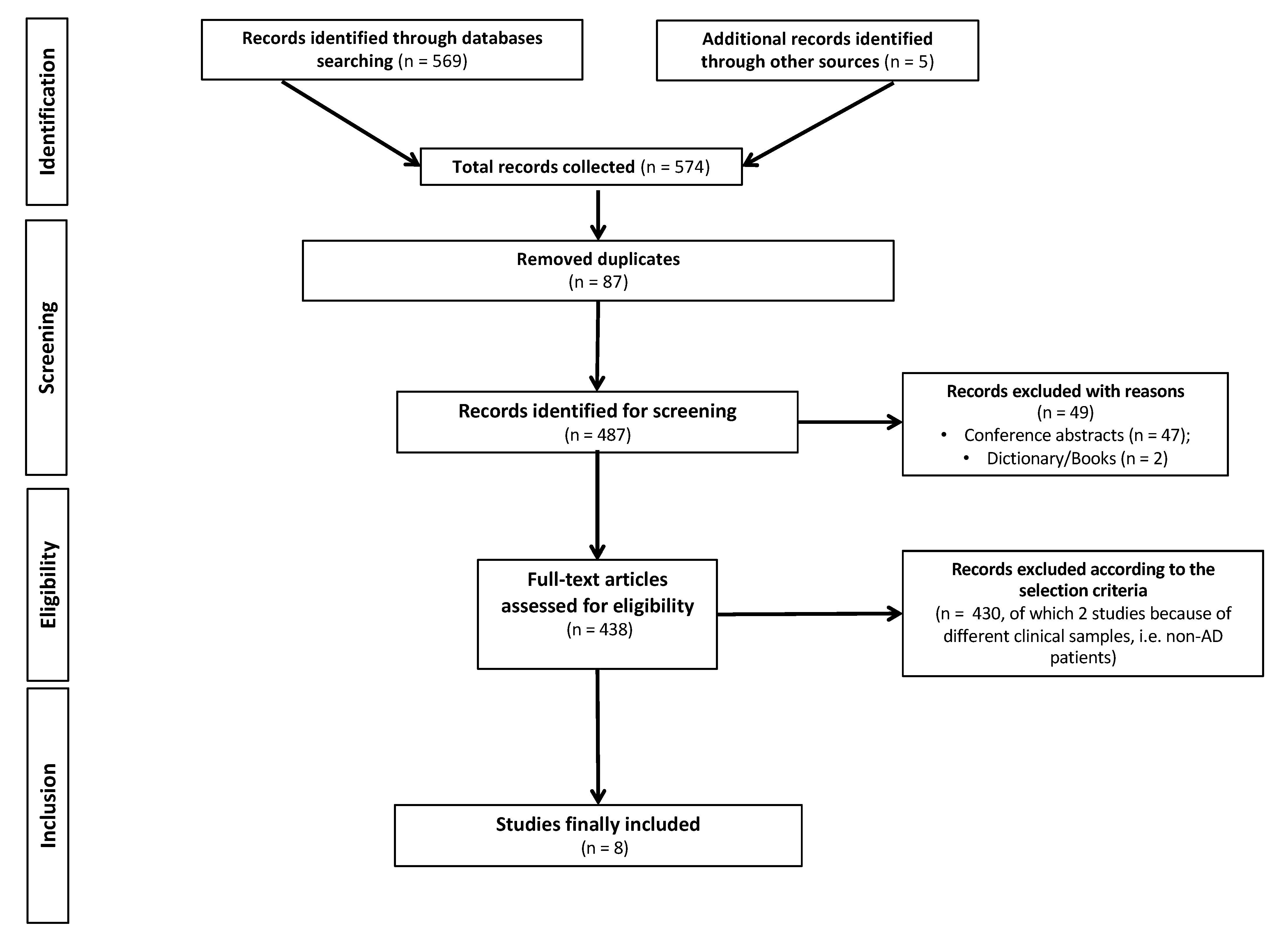 Ijerph 19 03122 g001