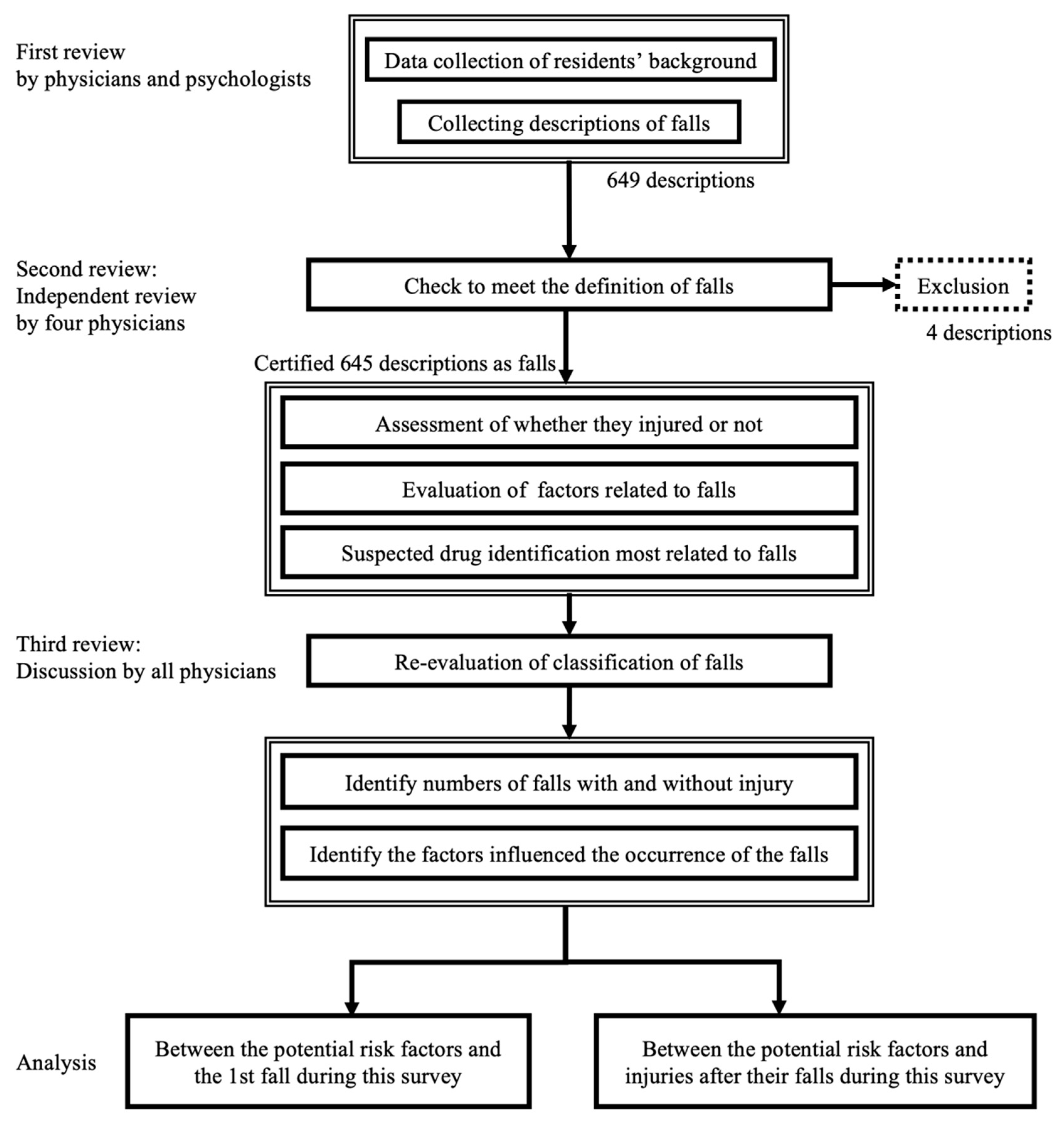Ijerph 19 03123 g001
