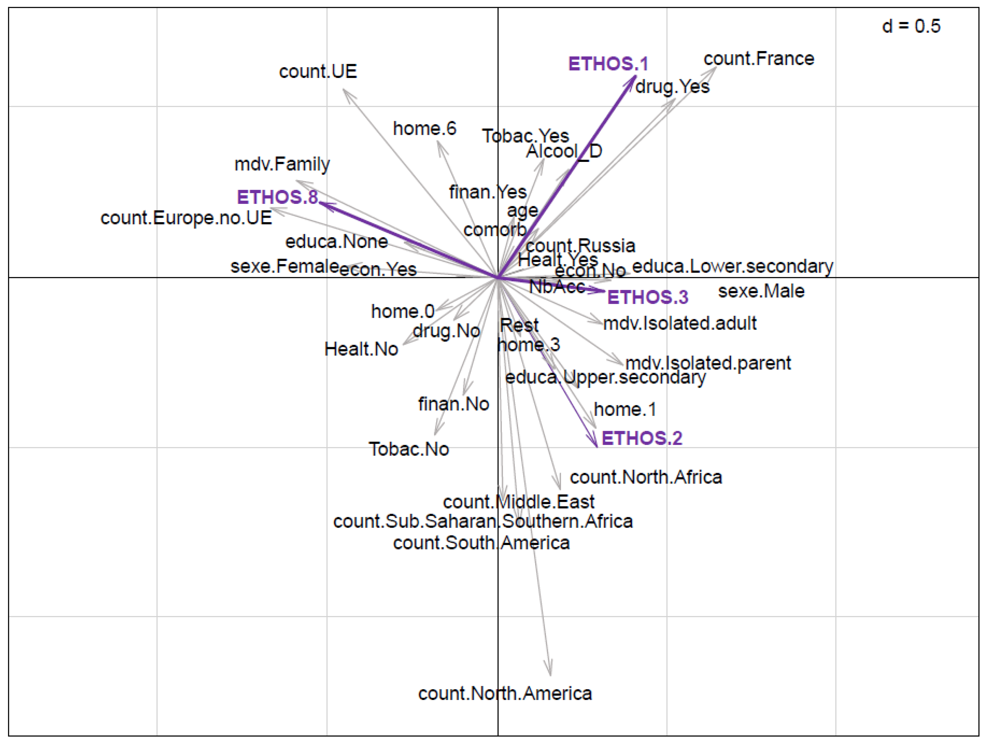 Ijerph 19 03129 g003
