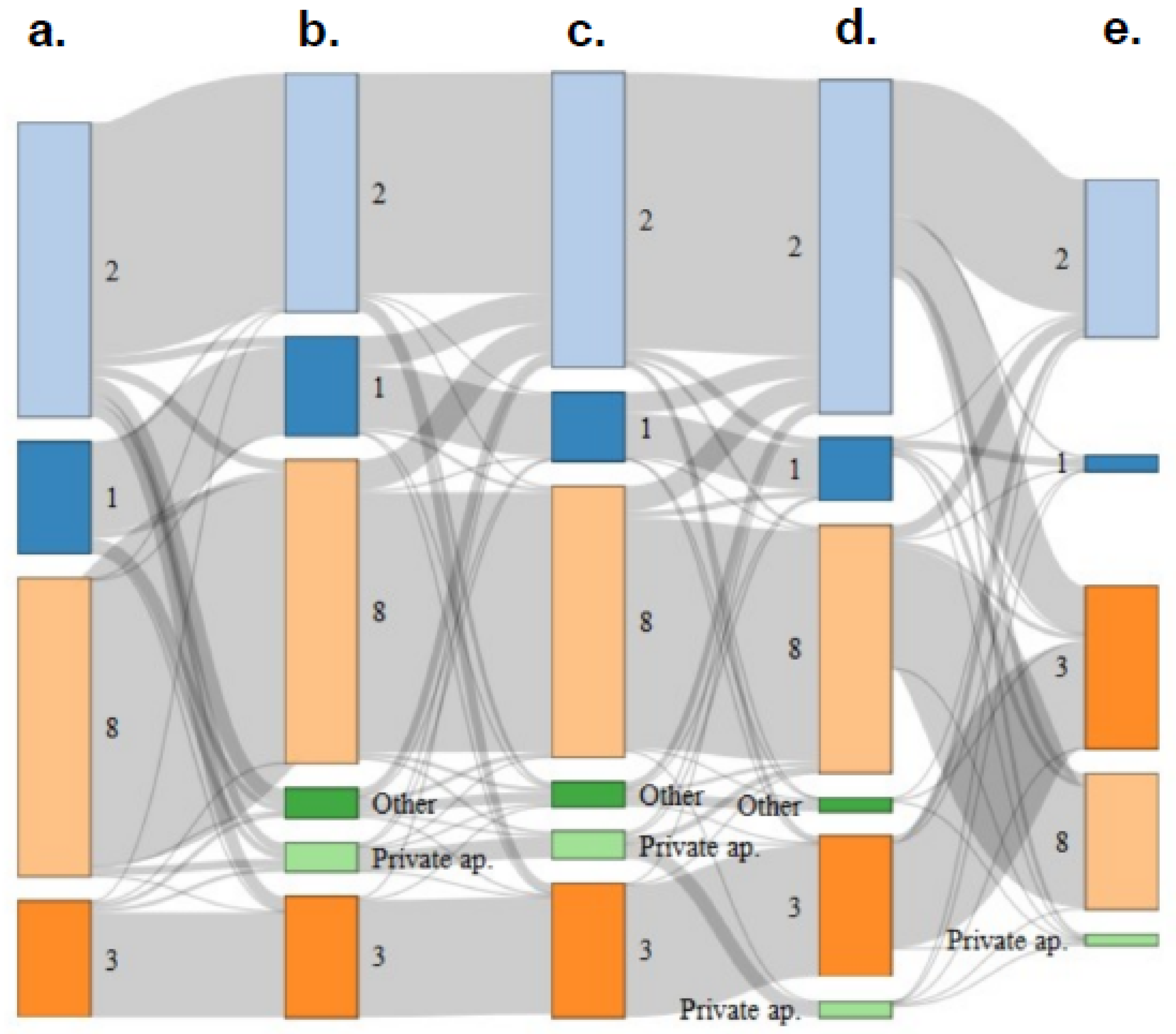 Ijerph 19 03129 g004