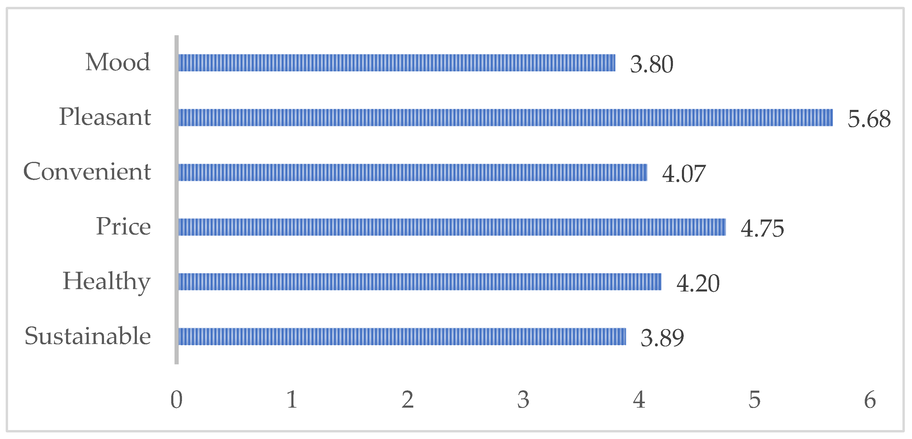 Ijerph 19 03139 g001 Ijerph 19 03139 g001