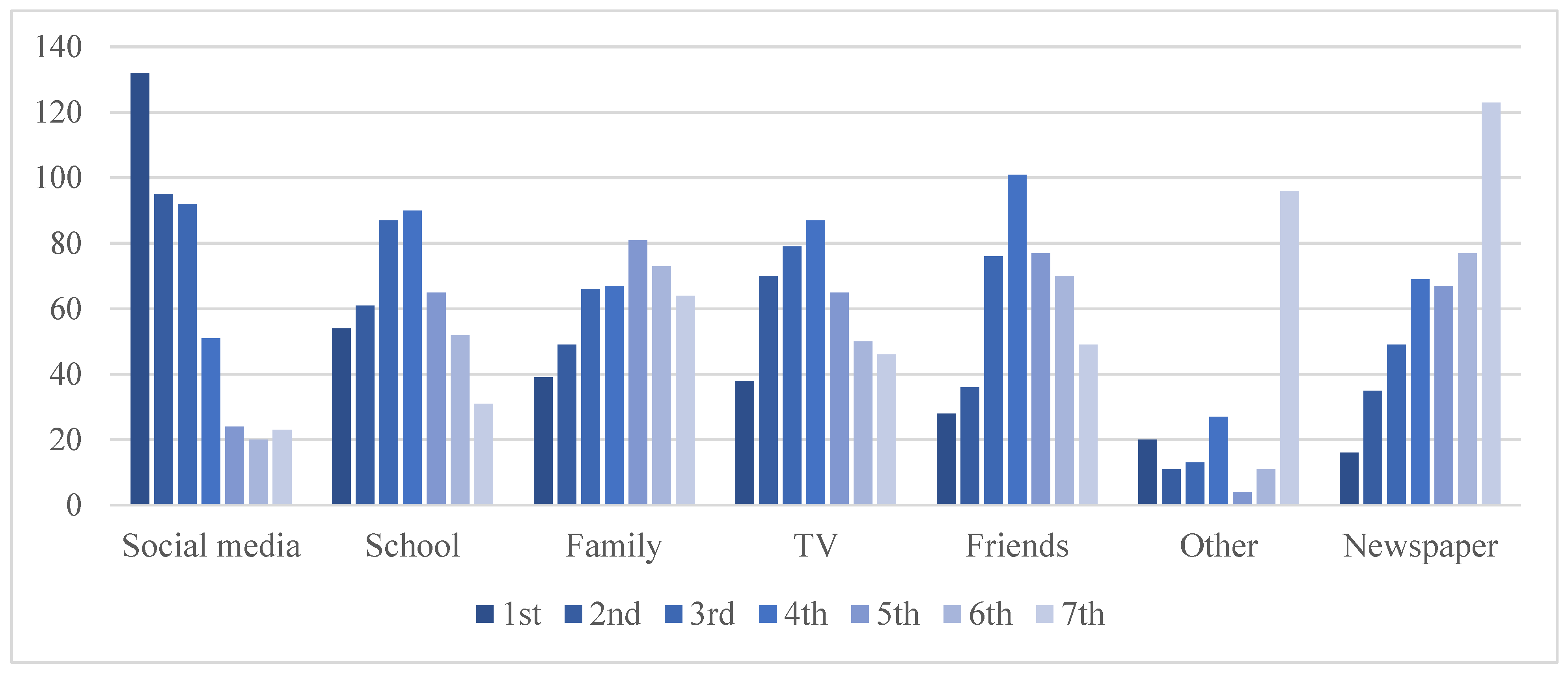 Ijerph 19 03139 g002 Ijerph 19 03139 g002