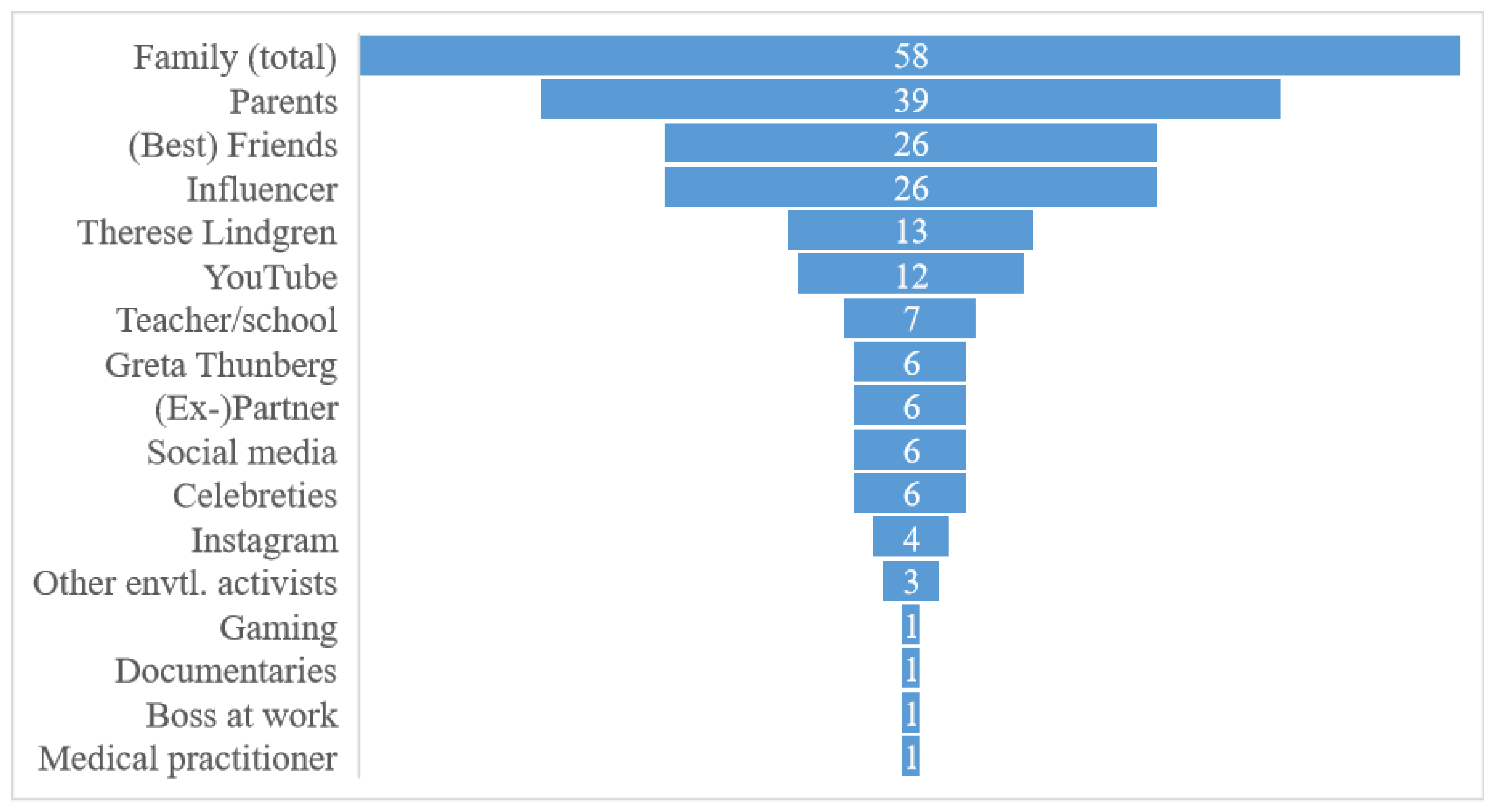 Ijerph 19 03139 g003 Ijerph 19 03139 g003