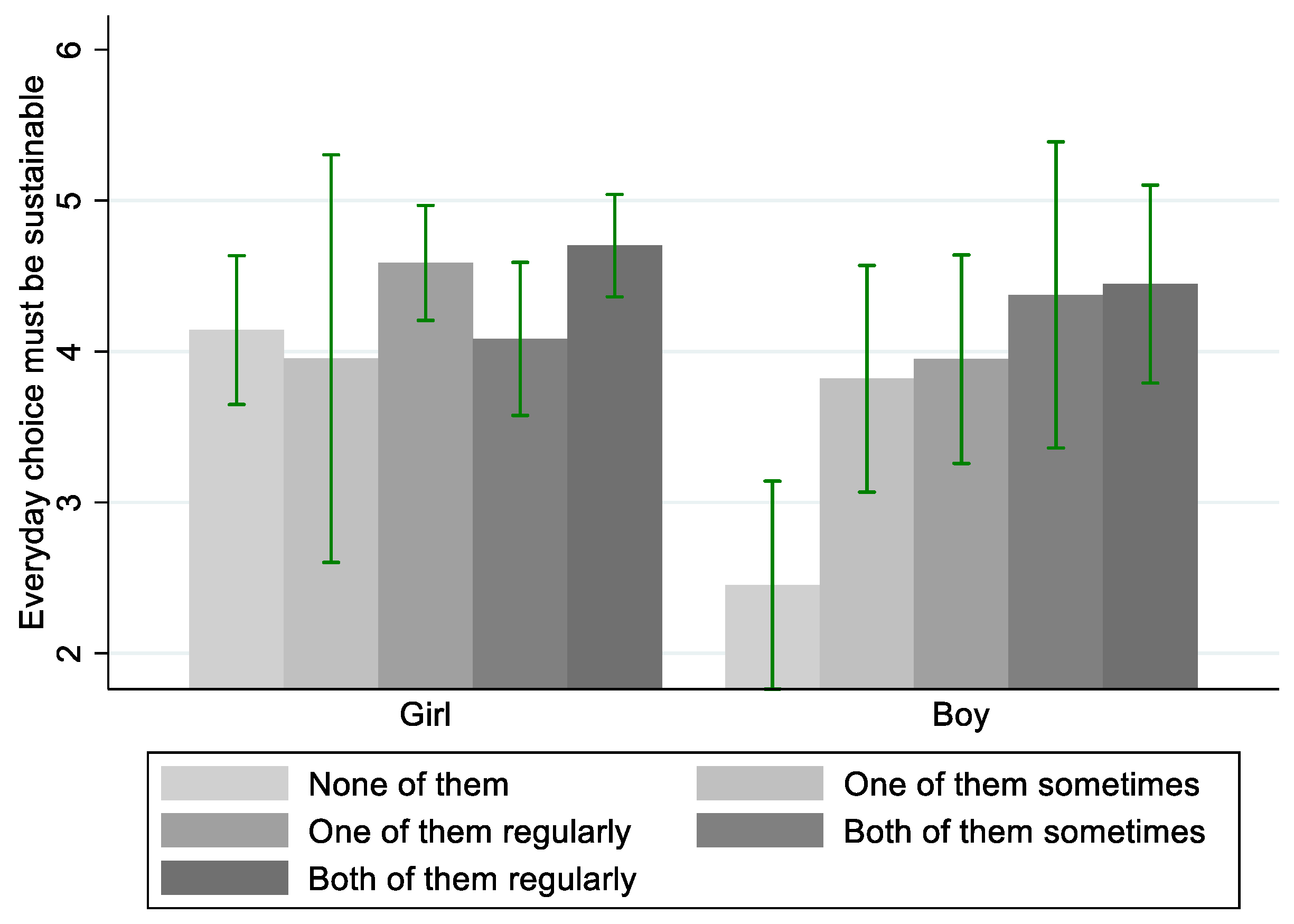 Ijerph 19 03139 g004 Ijerph 19 03139 g004