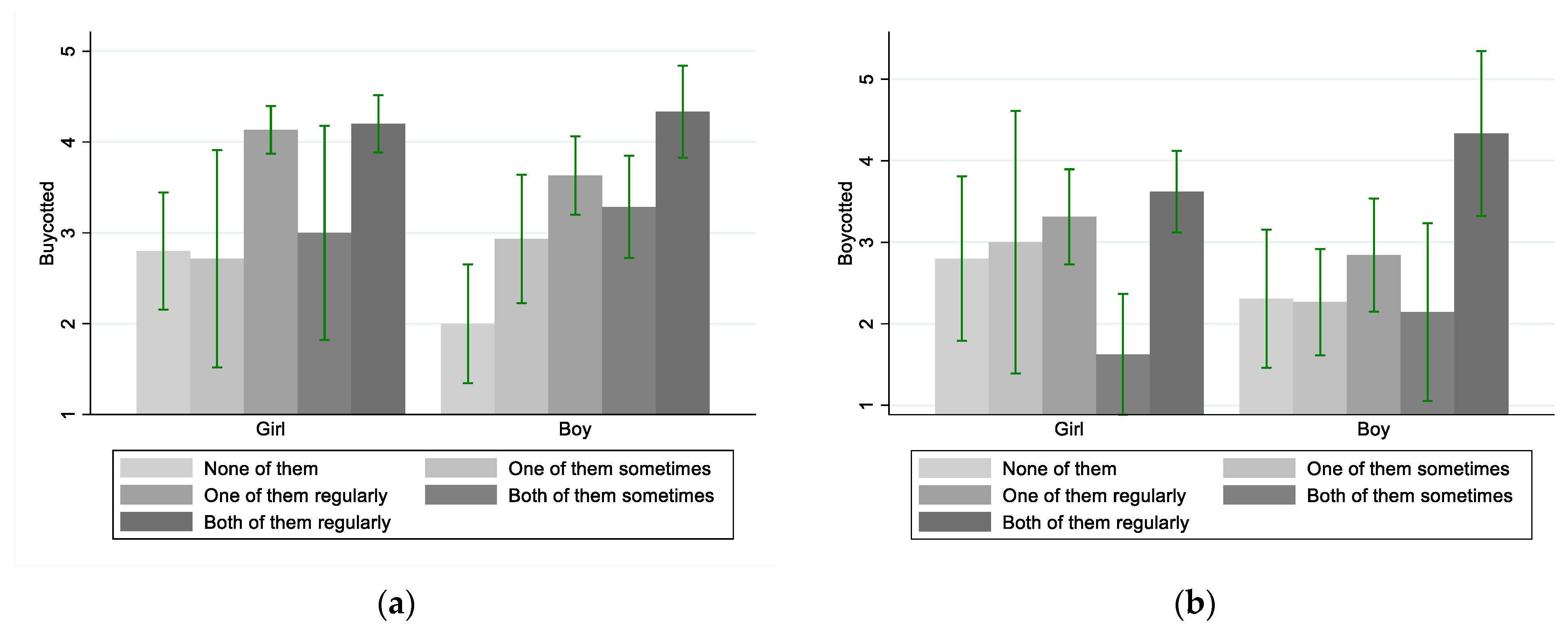 Ijerph 19 03139 g005 Ijerph 19 03139 g005