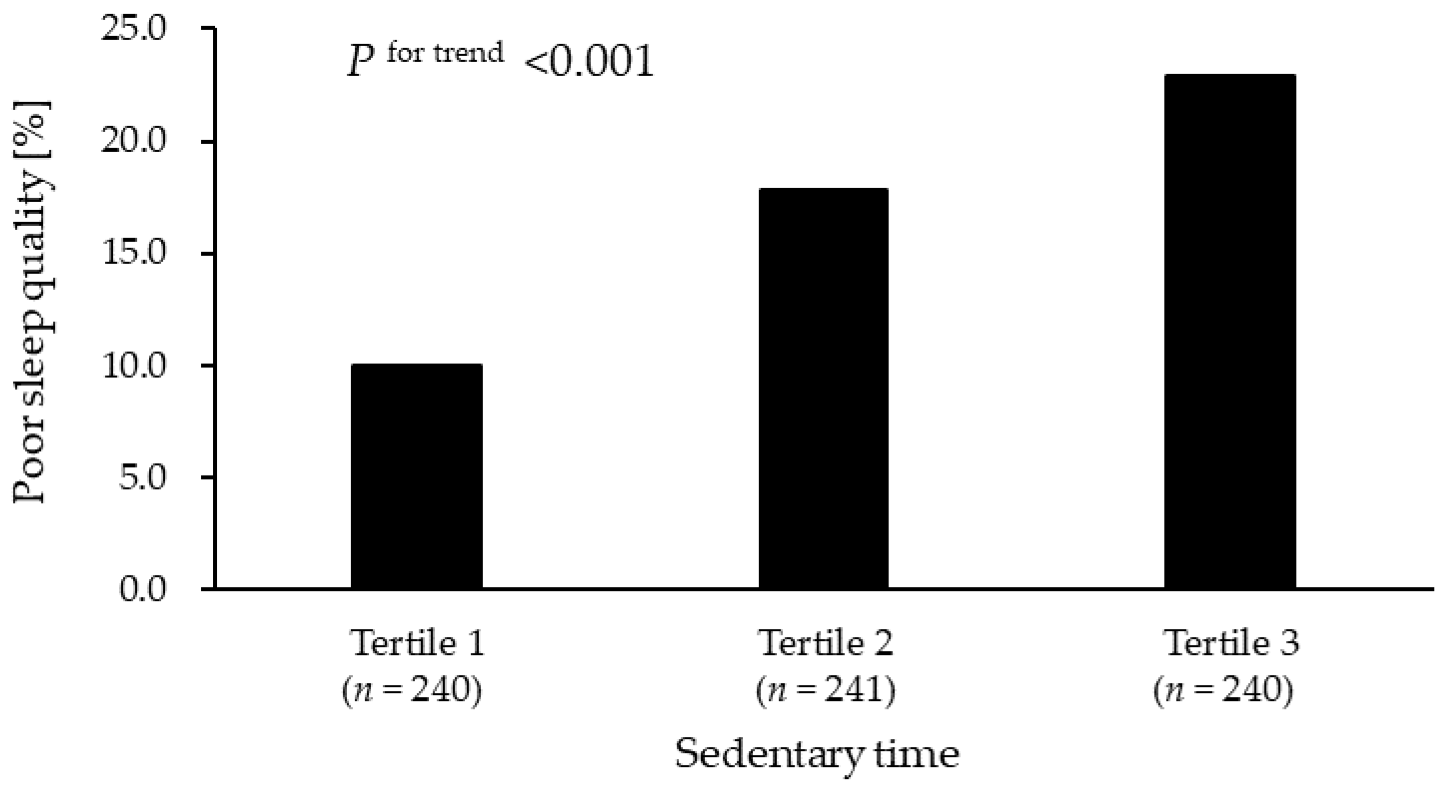 Ijerph 19 03145 g001