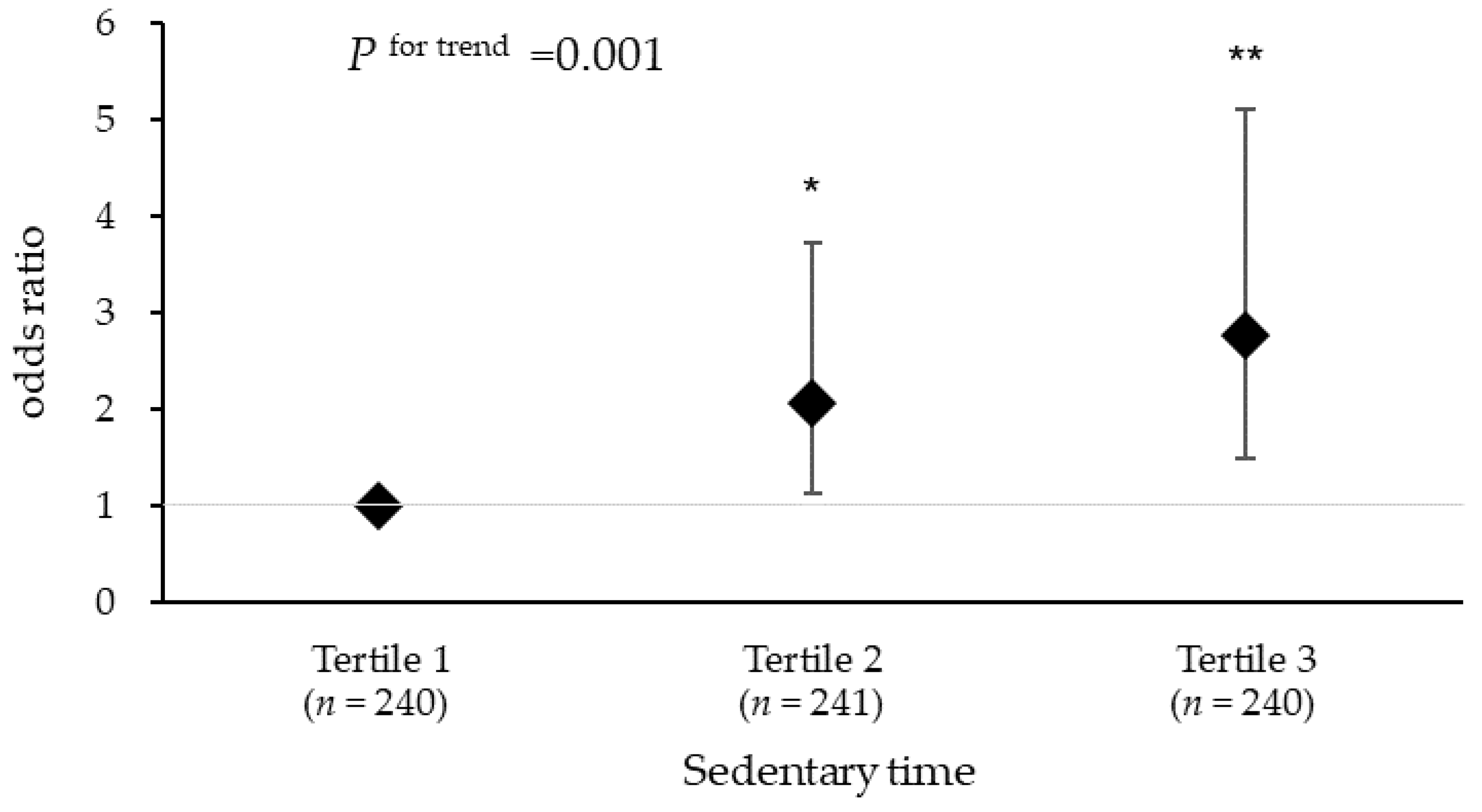 Ijerph 19 03145 g002