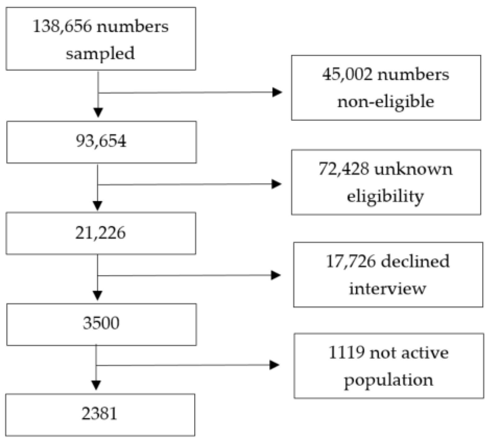 Ijerph 19 03158 g001