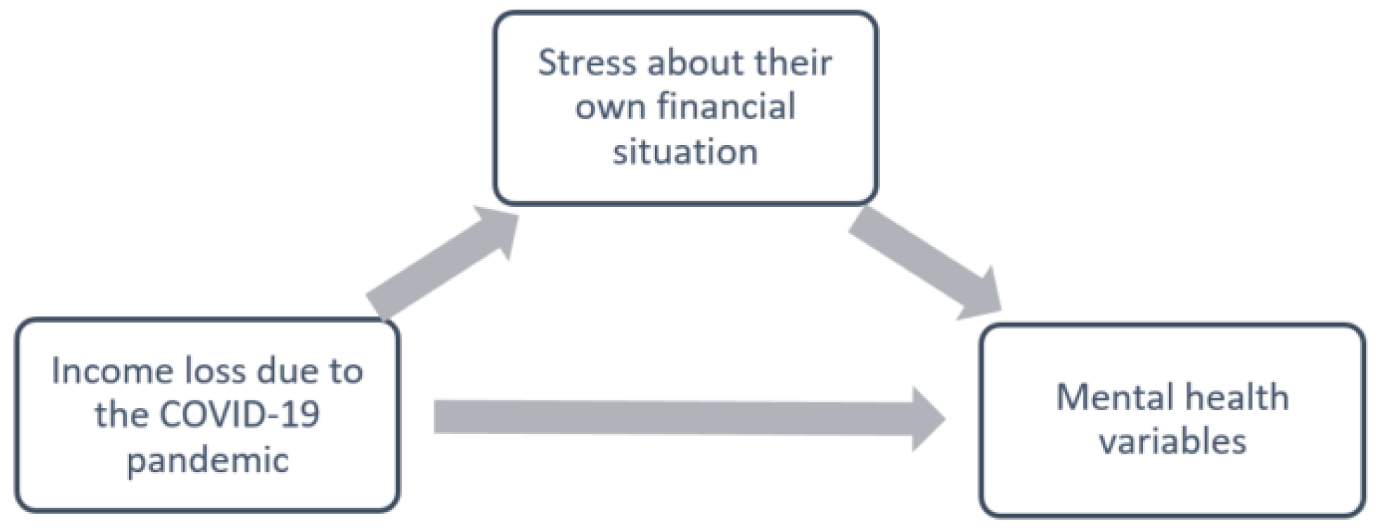 Ijerph 19 03158 g003