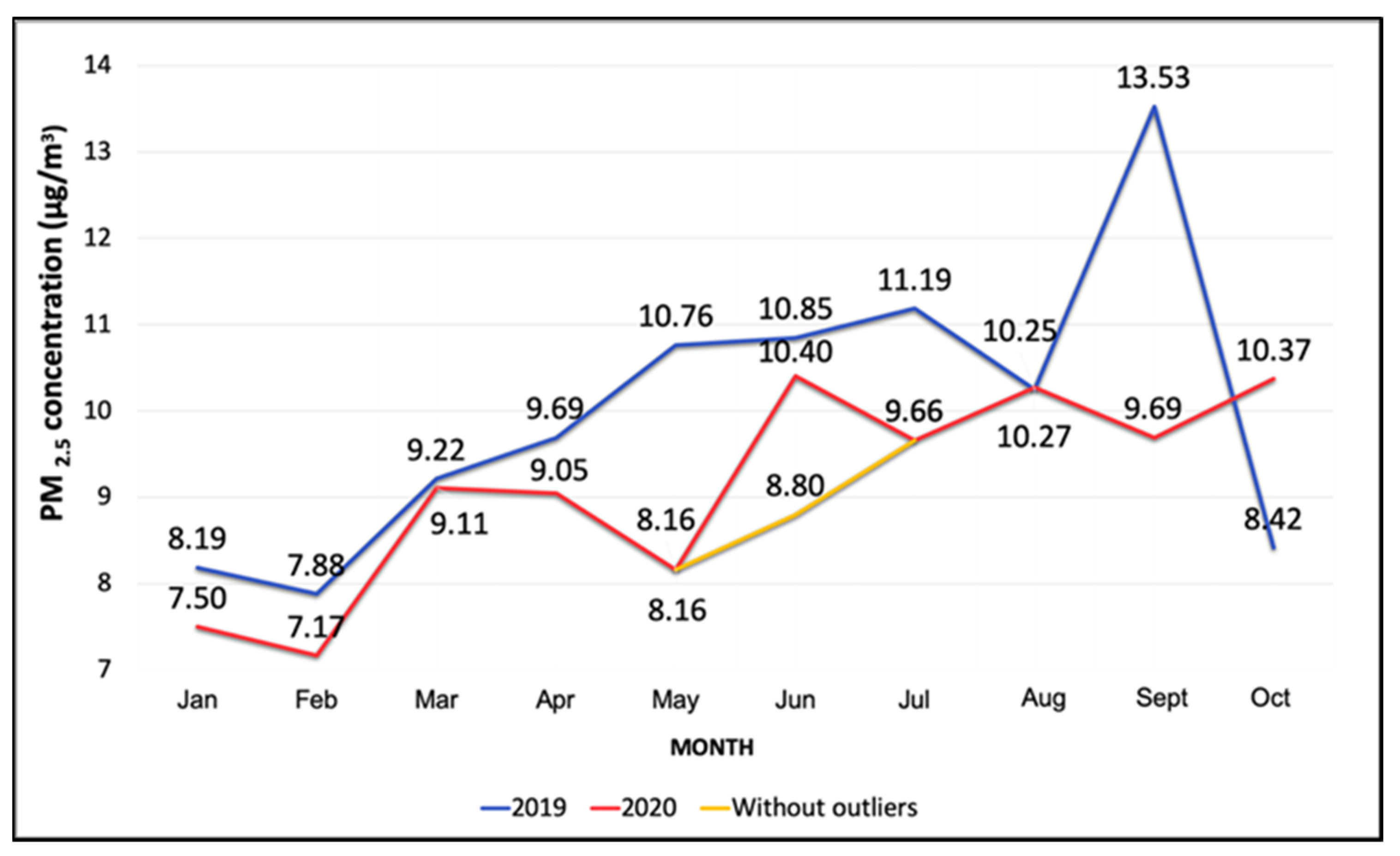 Ijerph 19 03168 g003