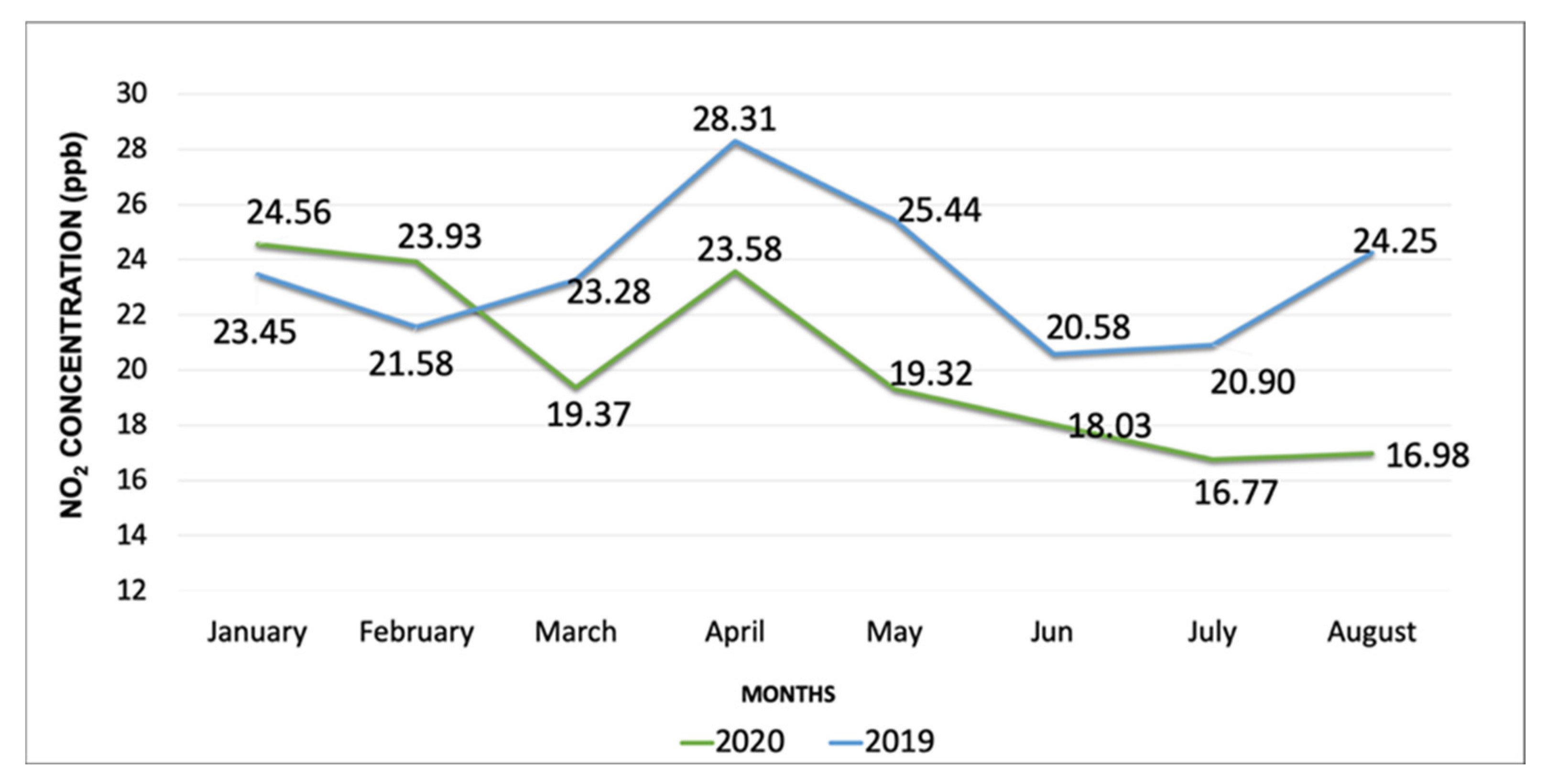 Ijerph 19 03168 g004