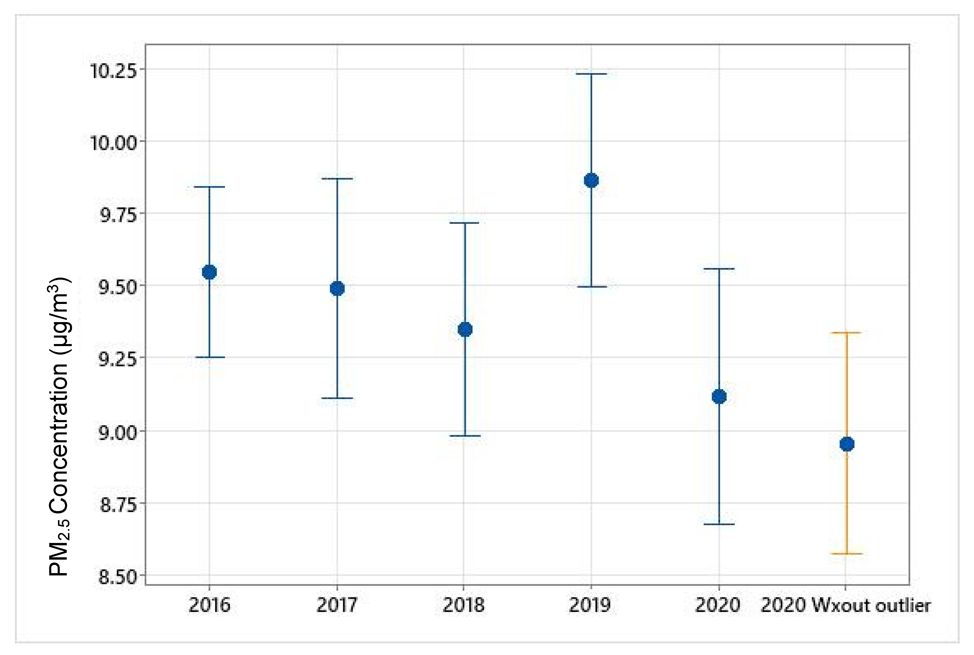 Ijerph 19 03168 g005
