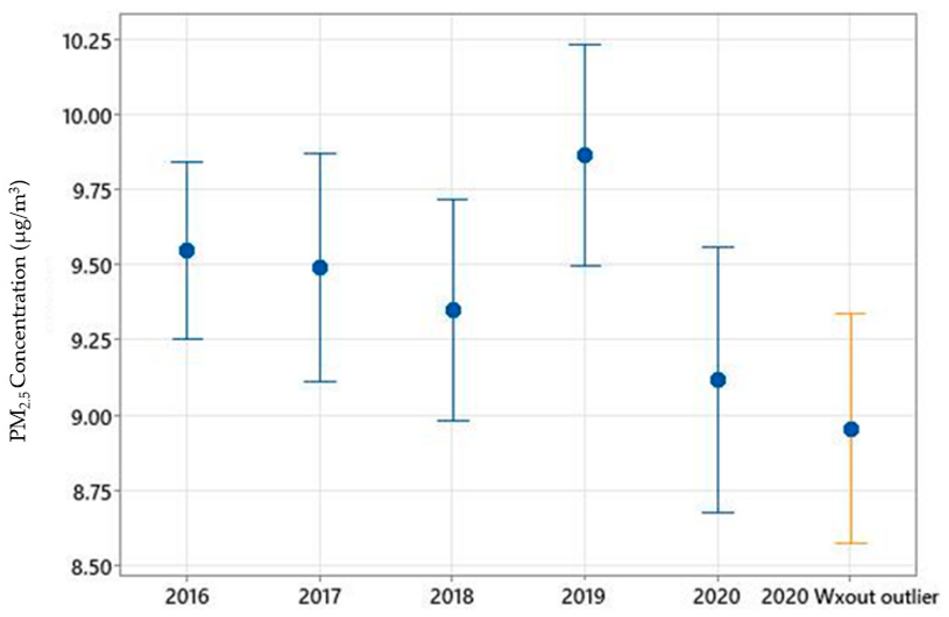 Ijerph 19 03168 g006