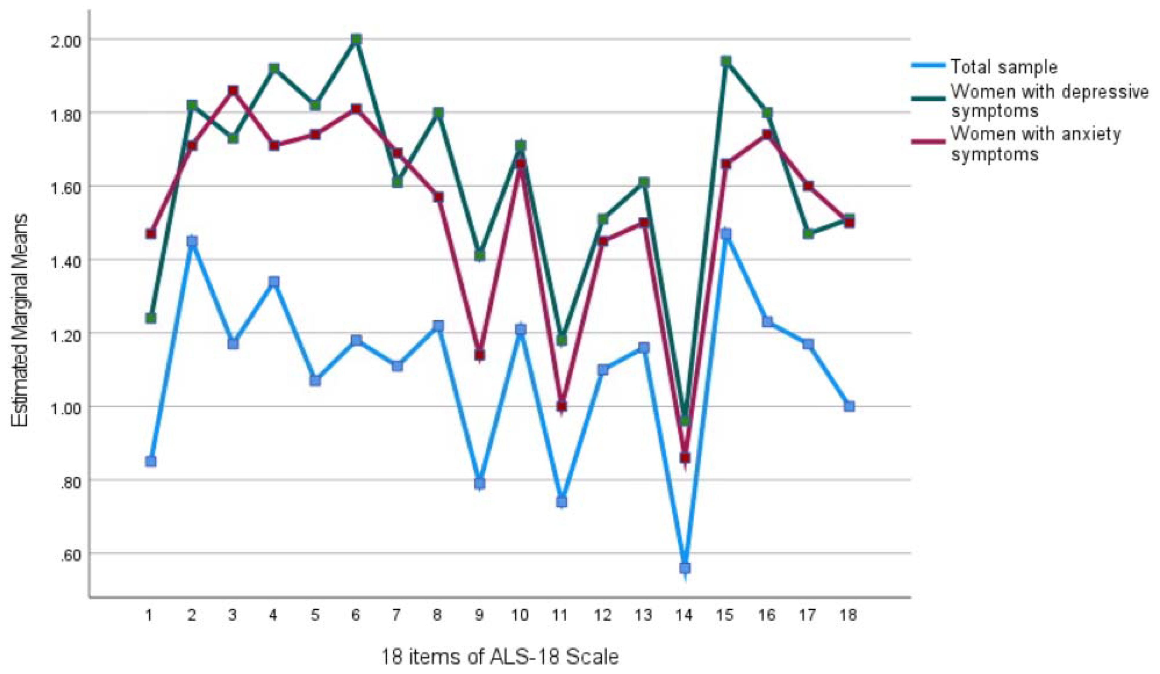 Ijerph 19 03171 g001