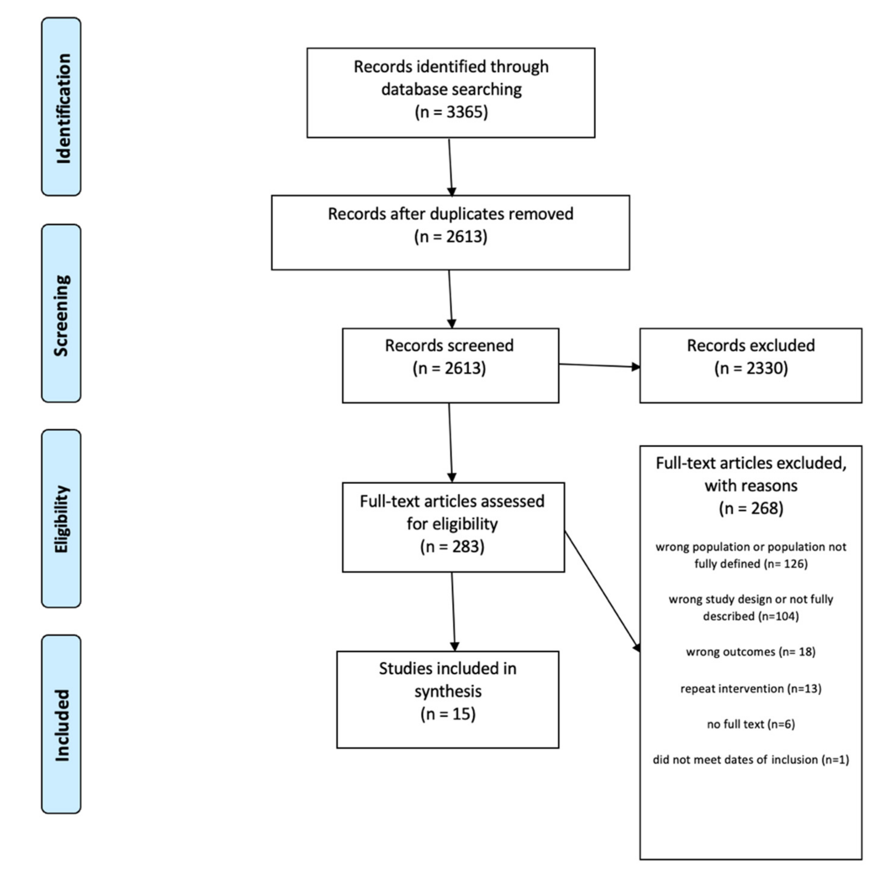 Ijerph 19 03176 g001