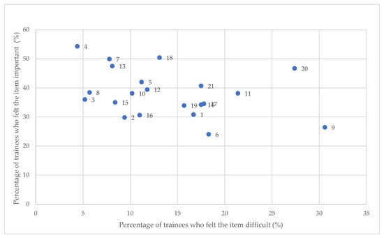 Ijerph 19 03189 g0a1