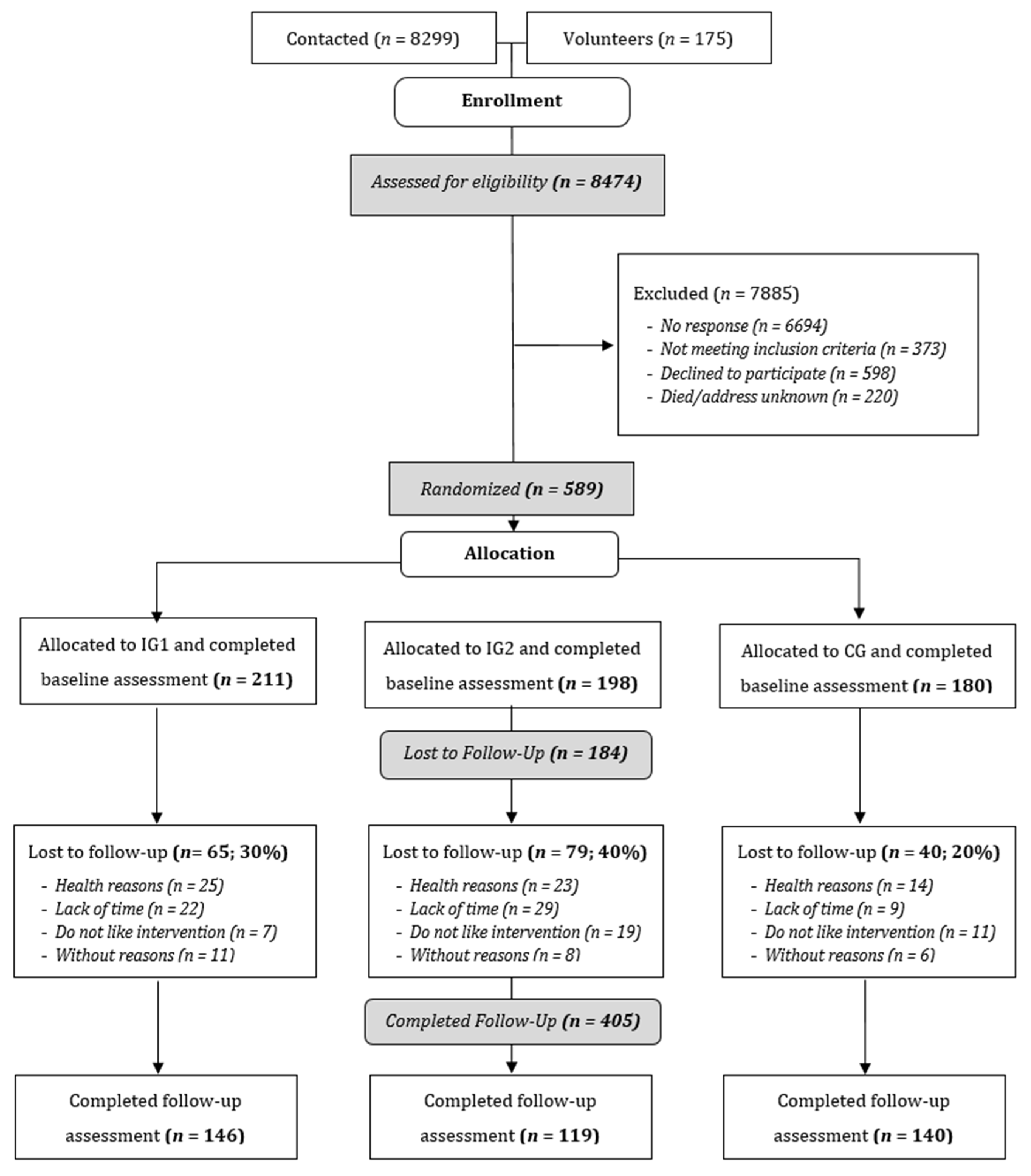 Ijerph 19 03190 g003