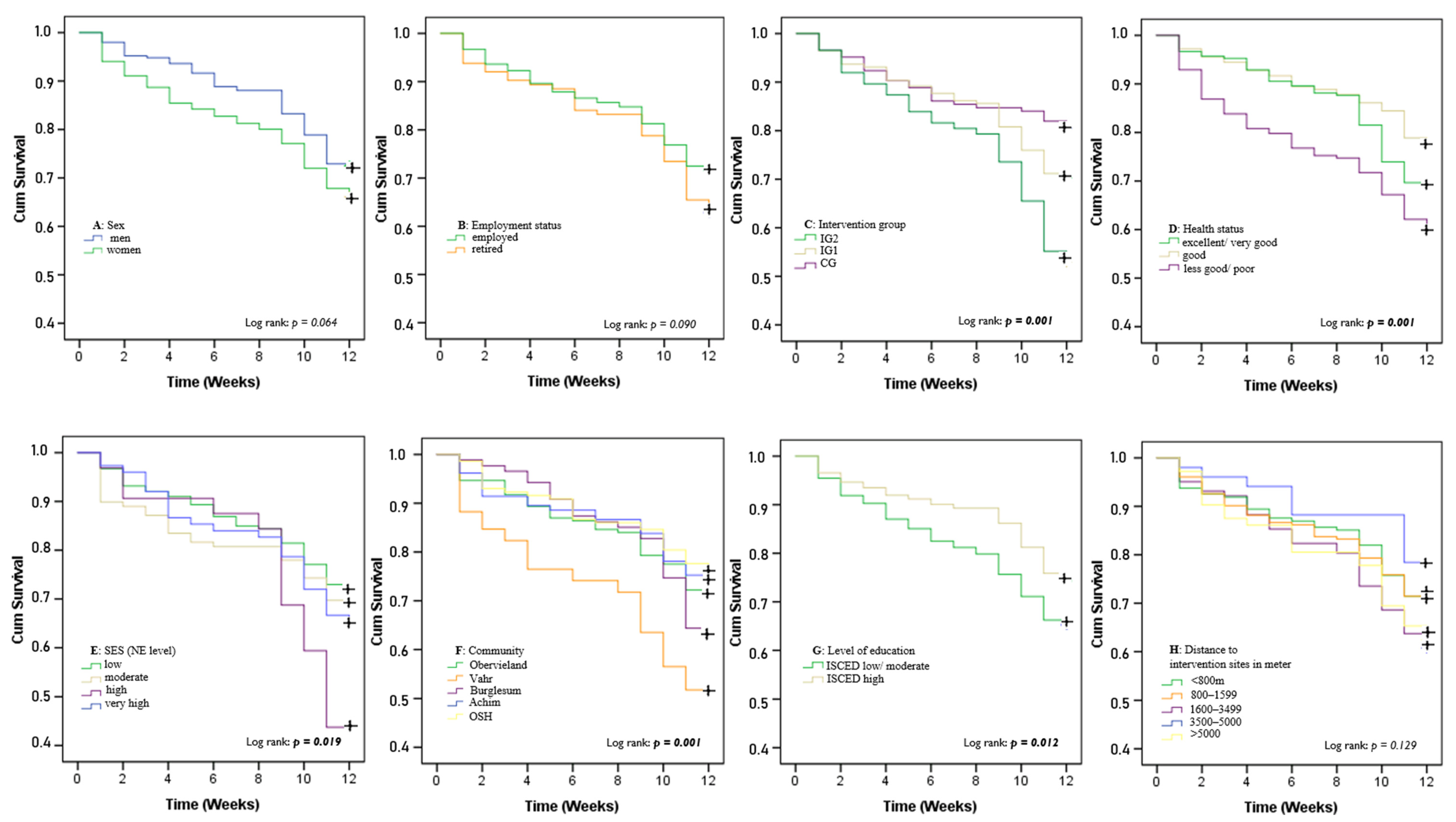 Ijerph 19 03190 g005
