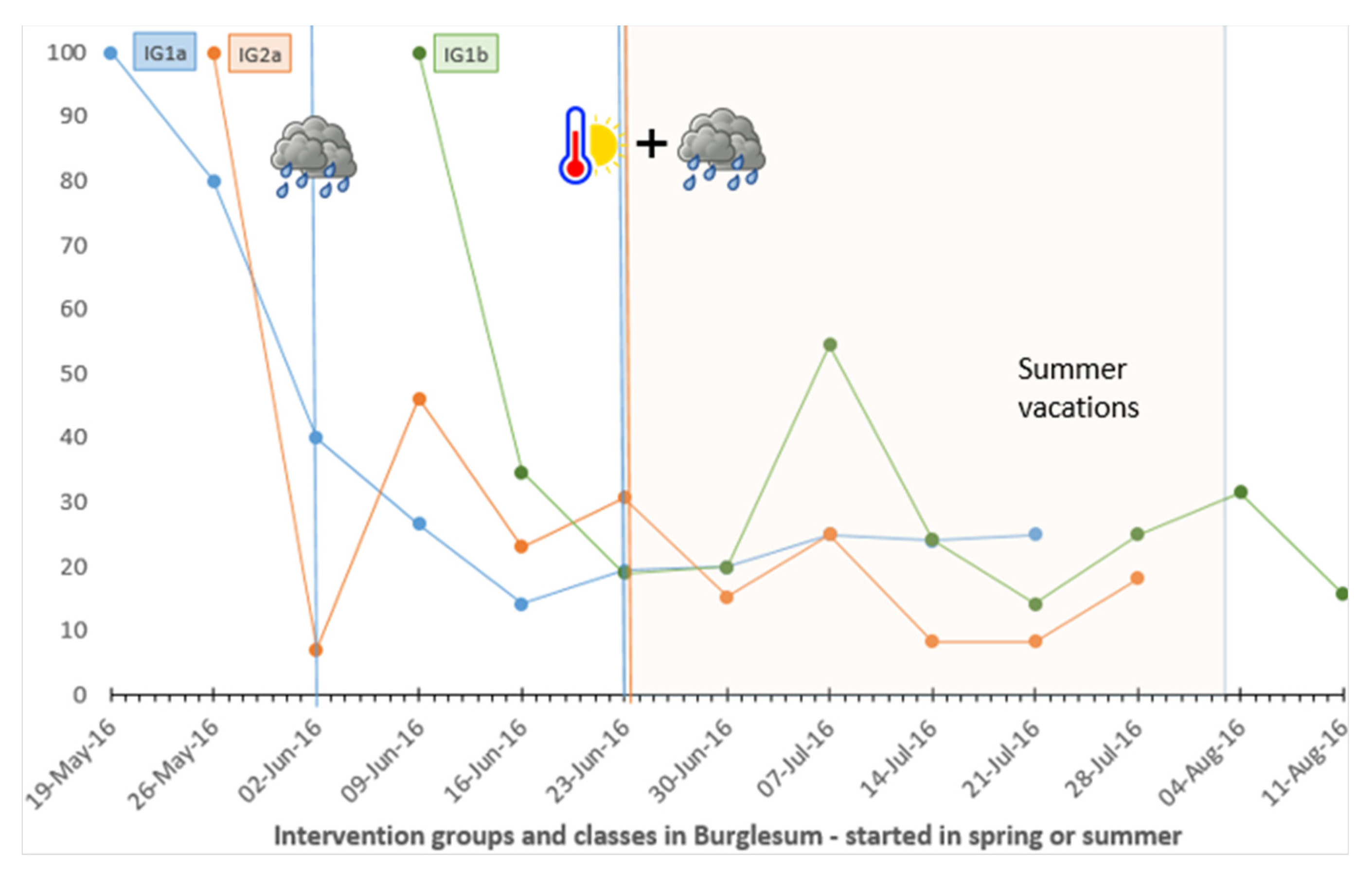 Ijerph 19 03190 g006
