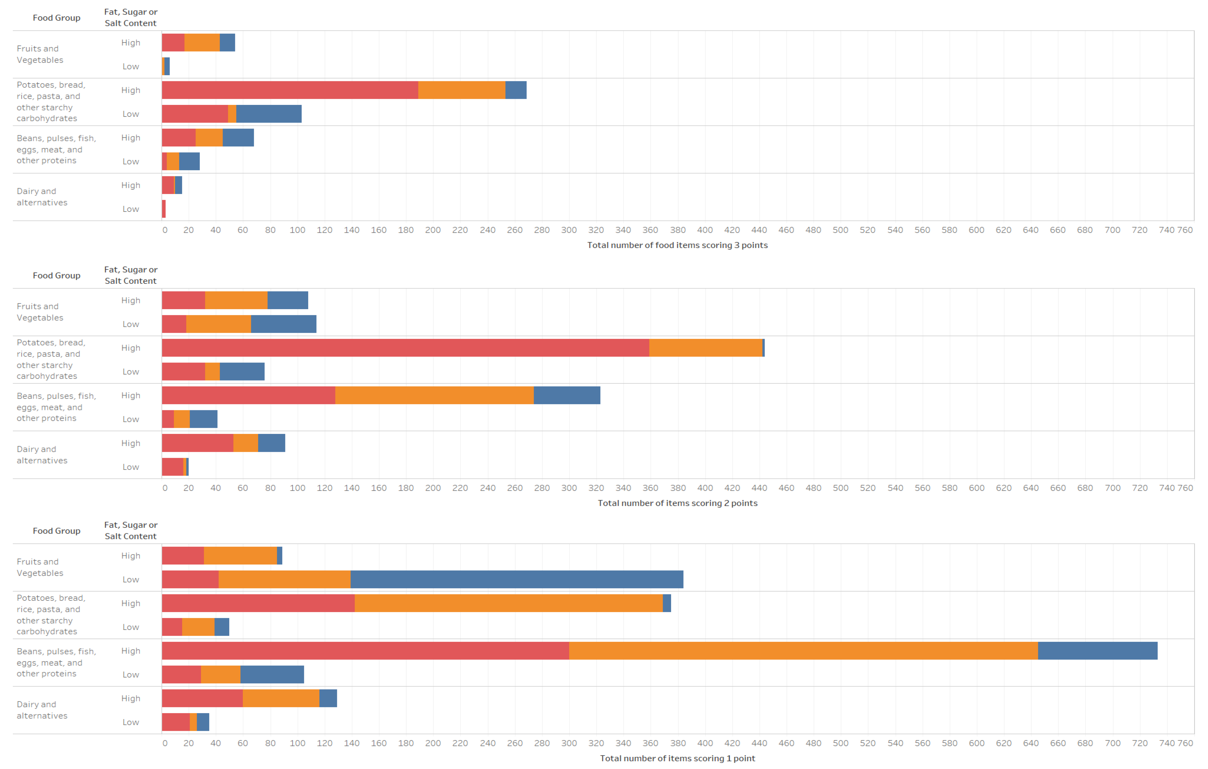 Ijerph 19 03191 g002