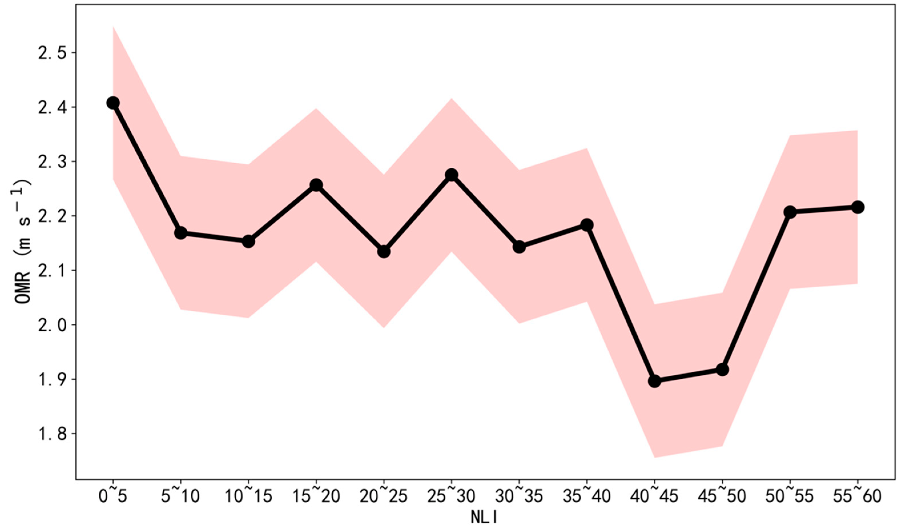 Ijerph 19 03194 g008