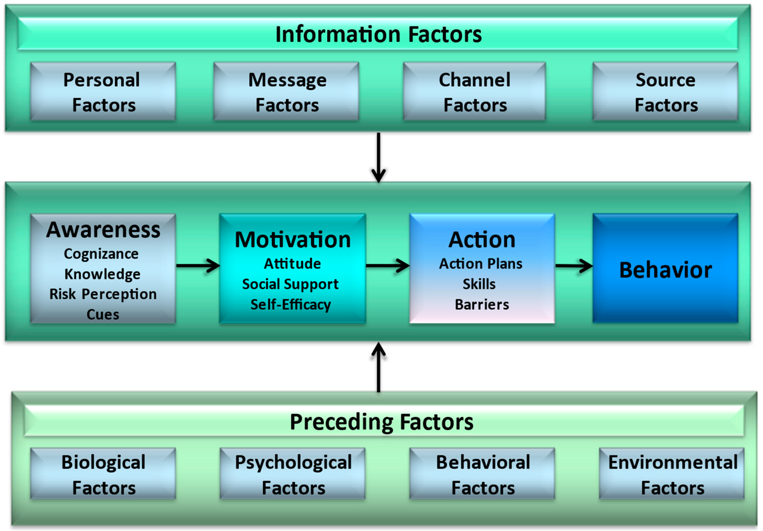 Ijerph 19 03205 g001