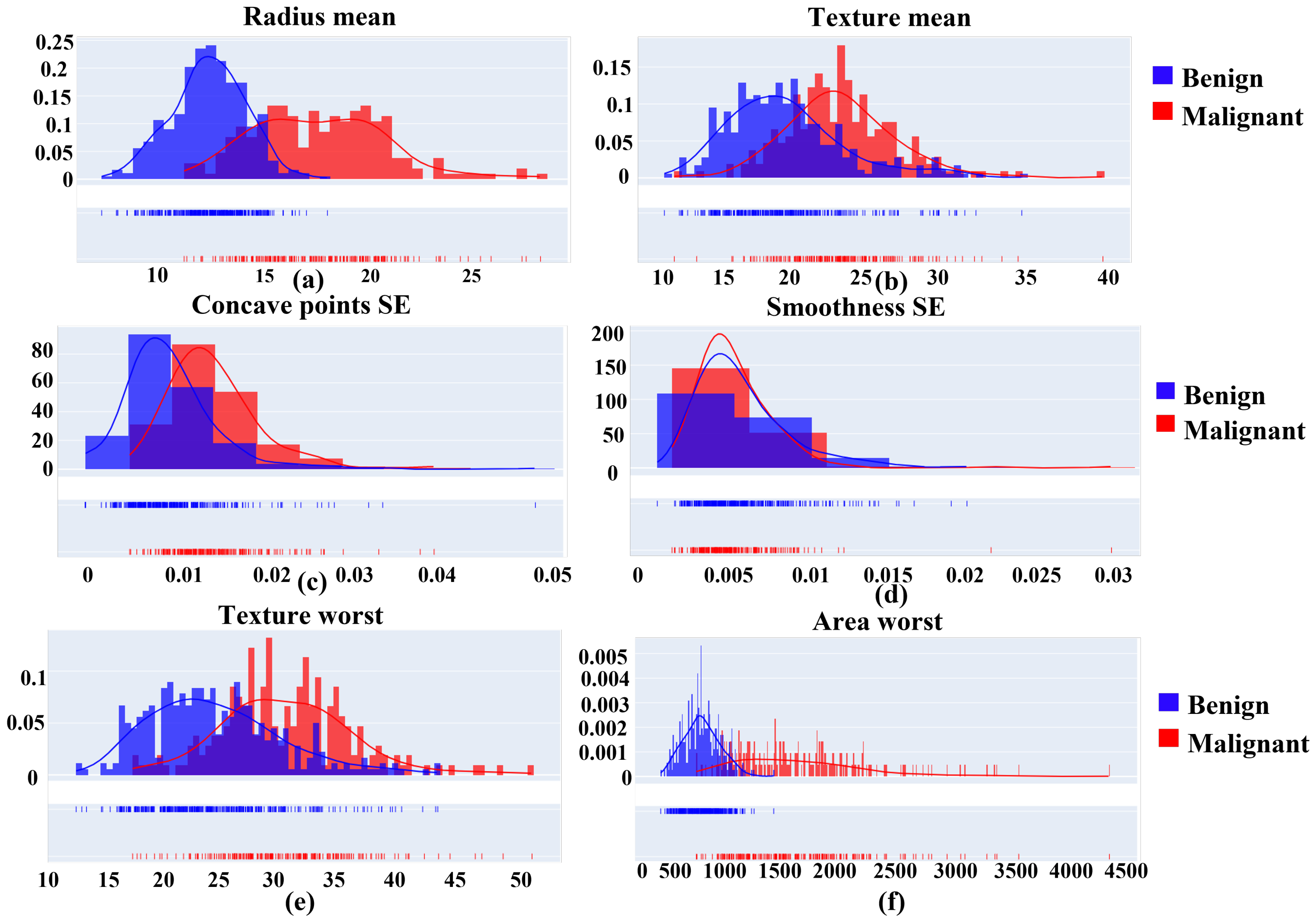 Ijerph 19 03211 g003