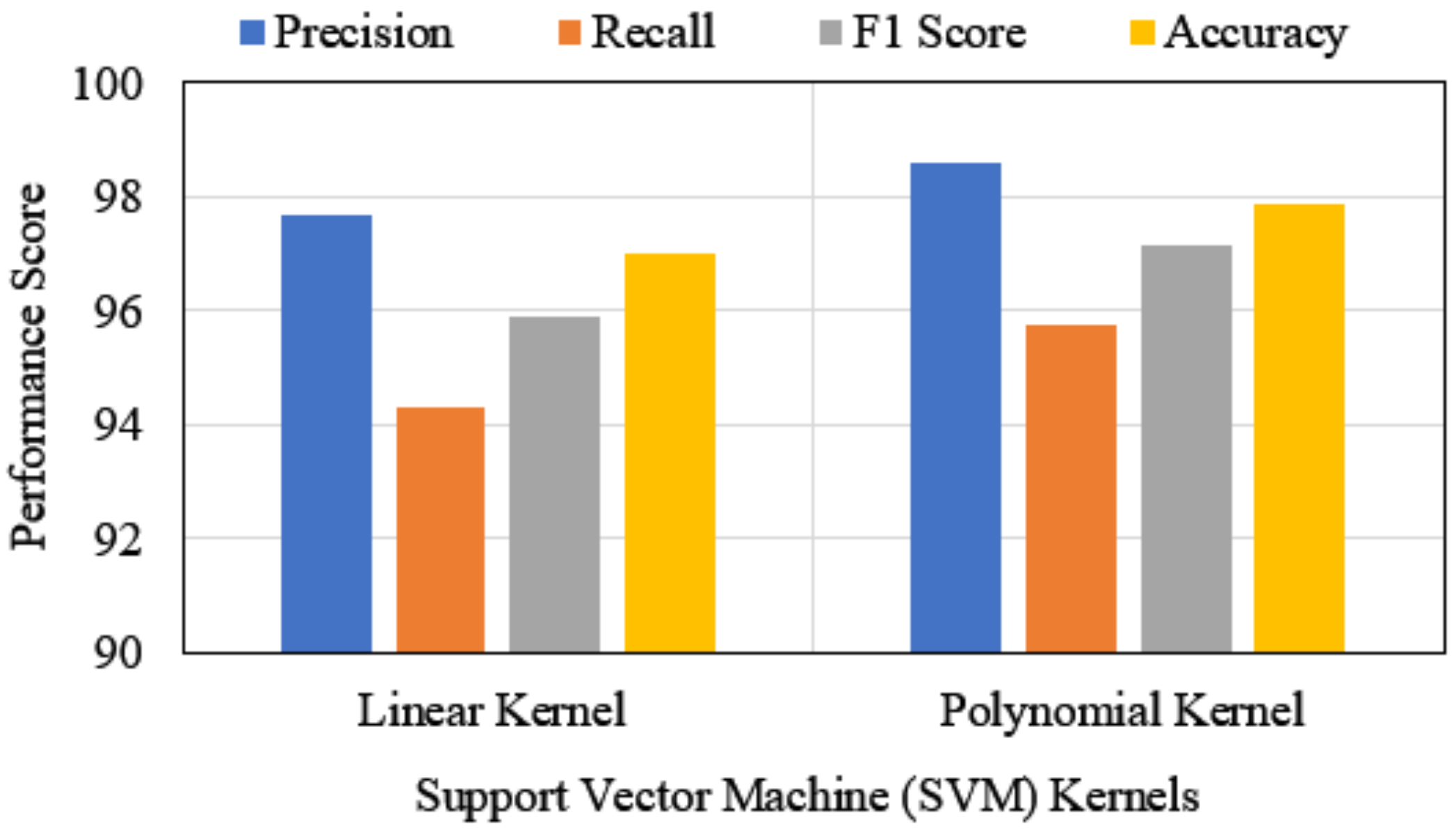 Ijerph 19 03211 g005