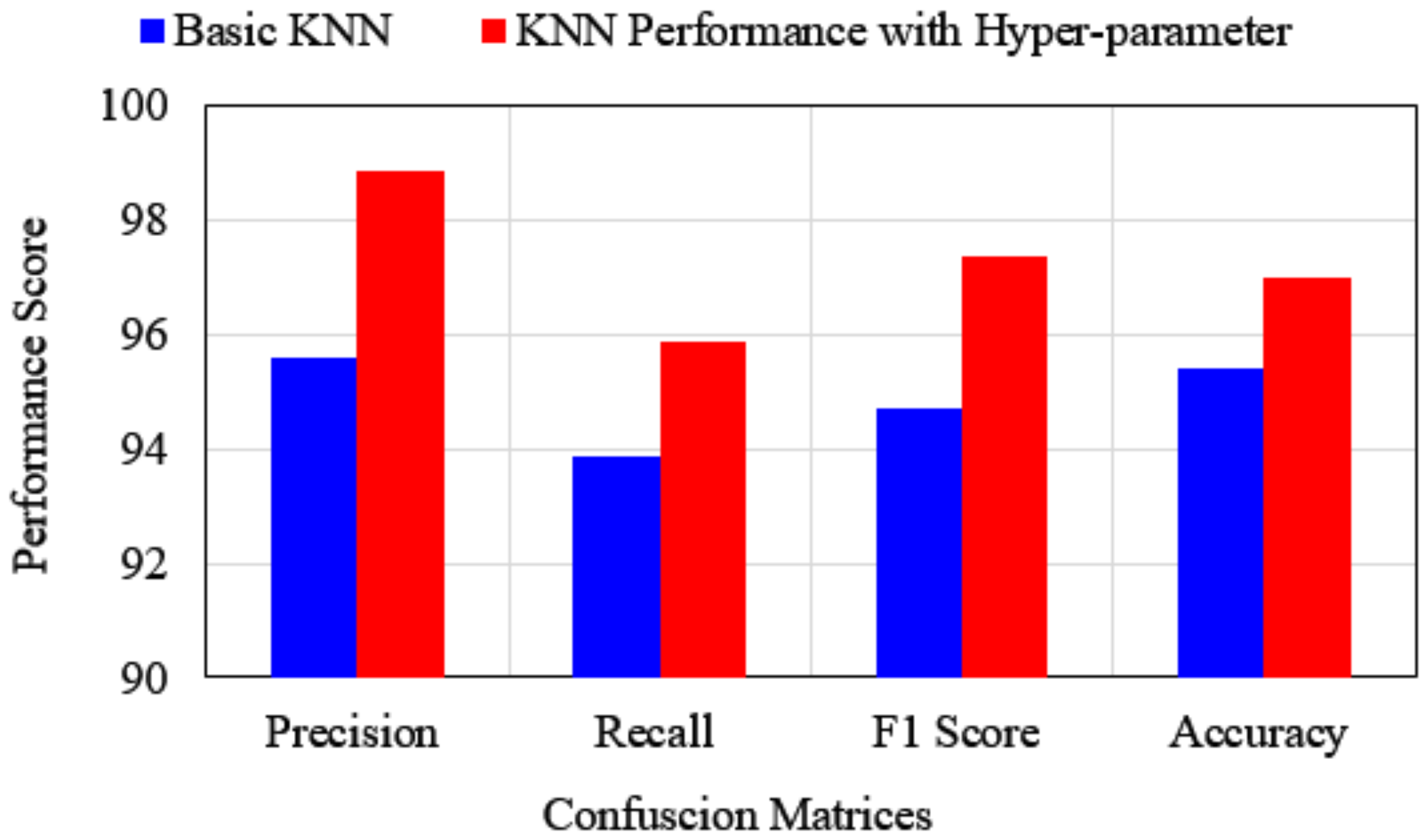 Ijerph 19 03211 g007