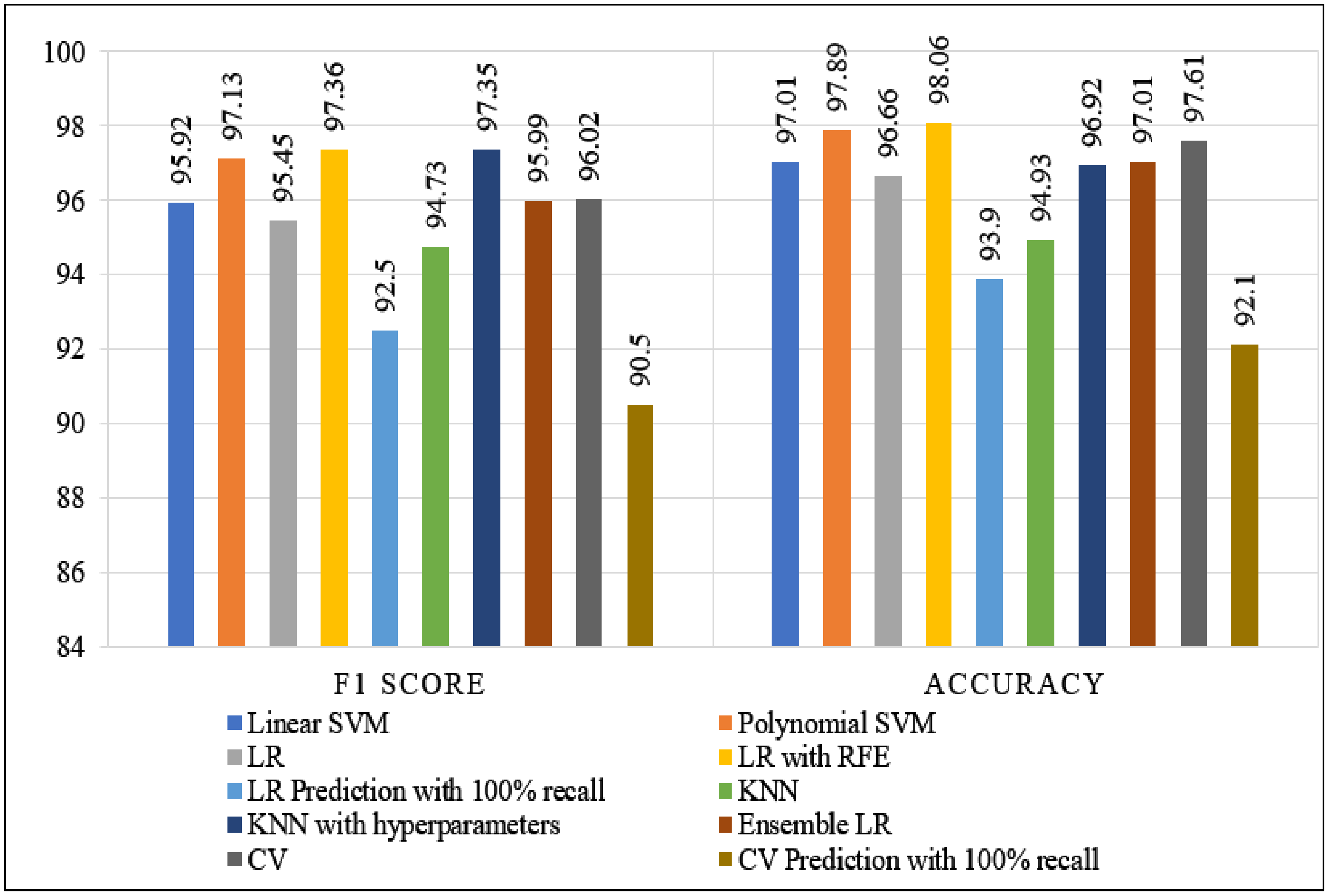 Ijerph 19 03211 g008