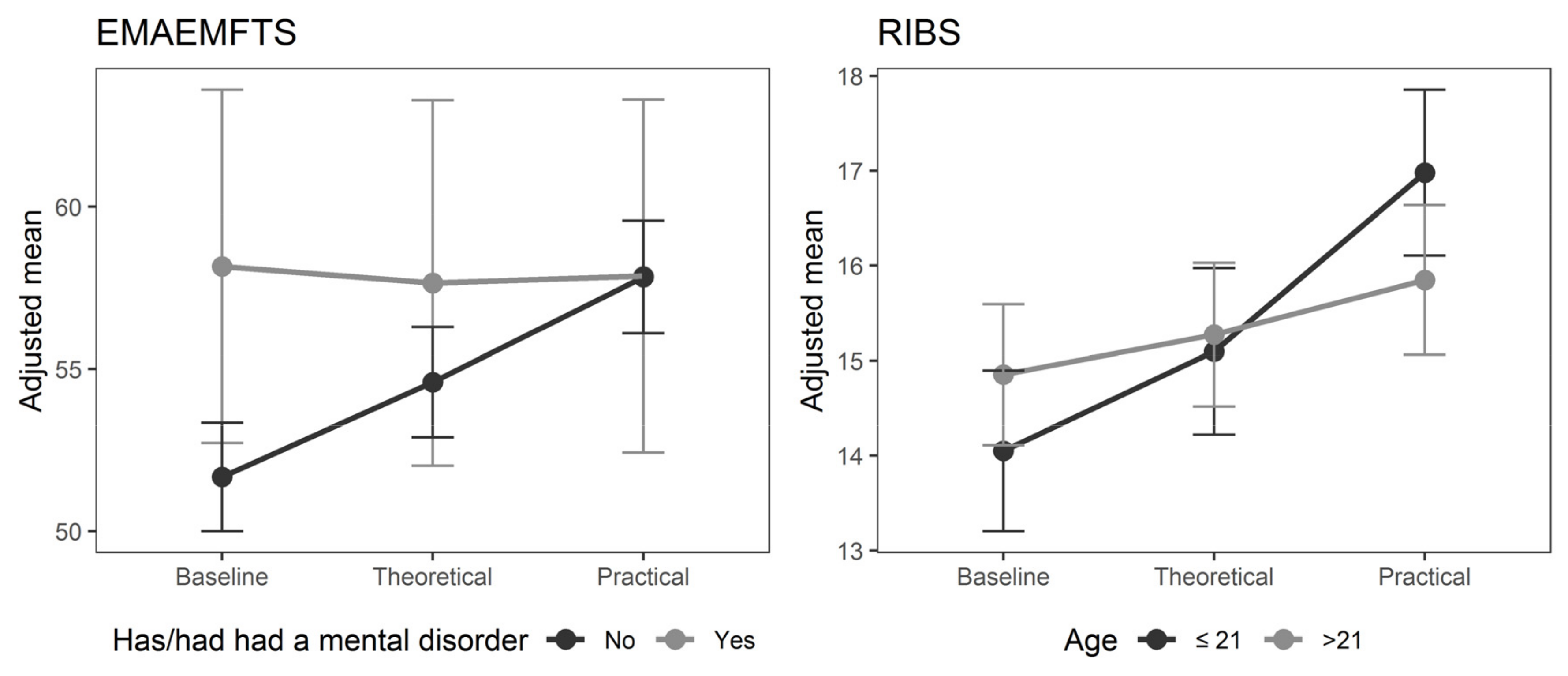Ijerph 19 03213 g001