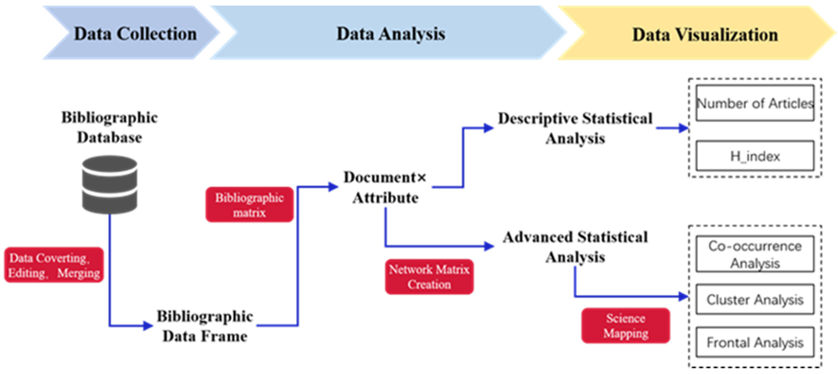 Ijerph 19 03218 g001