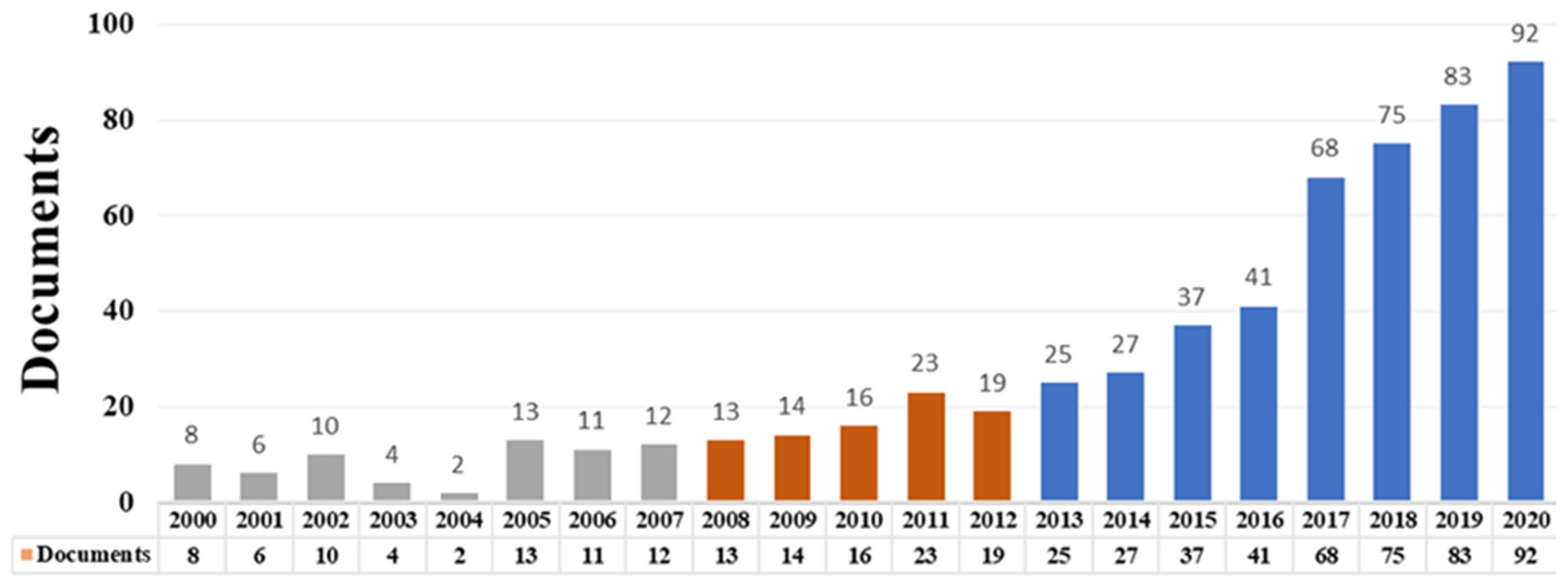 Ijerph 19 03218 g002