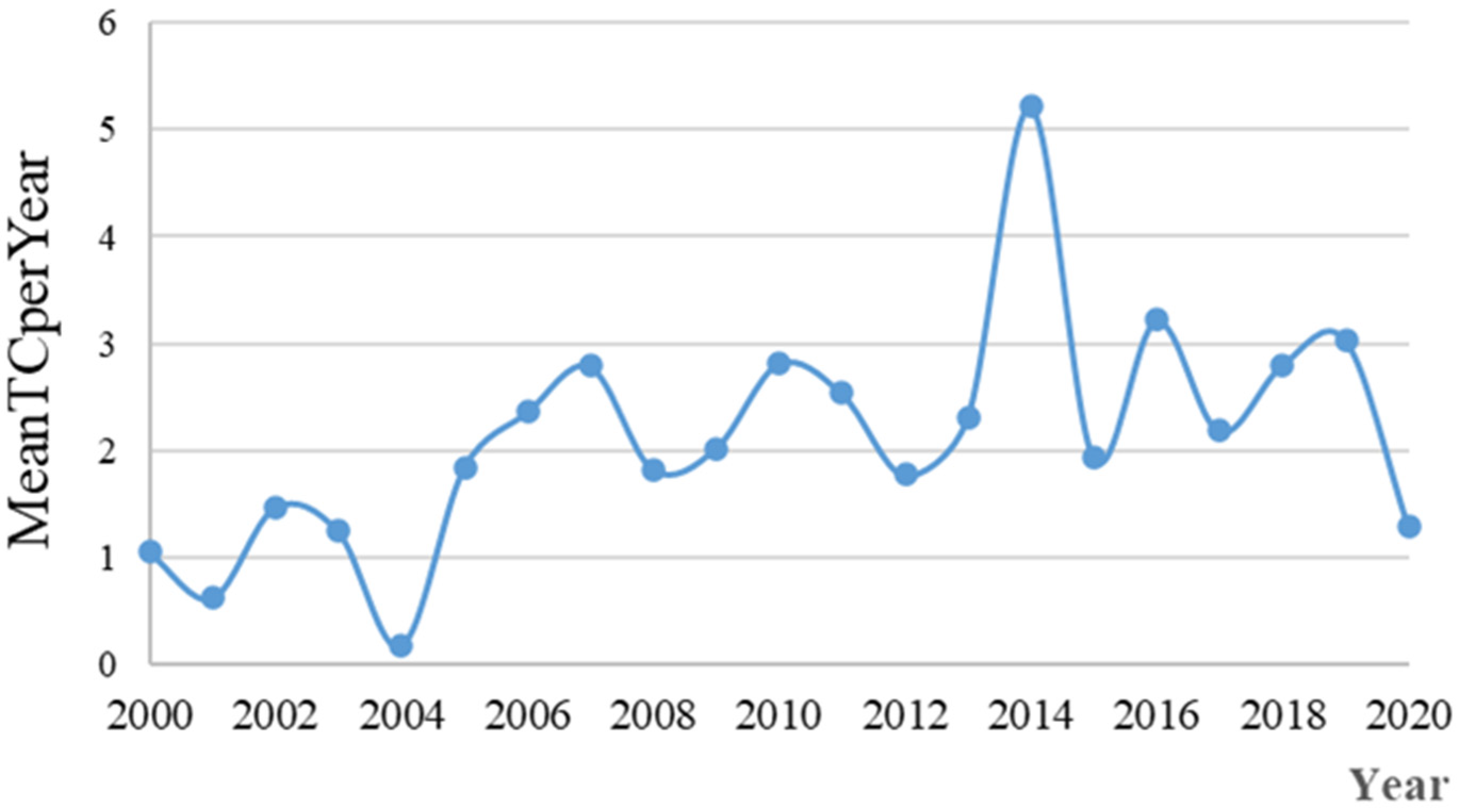 Ijerph 19 03218 g003