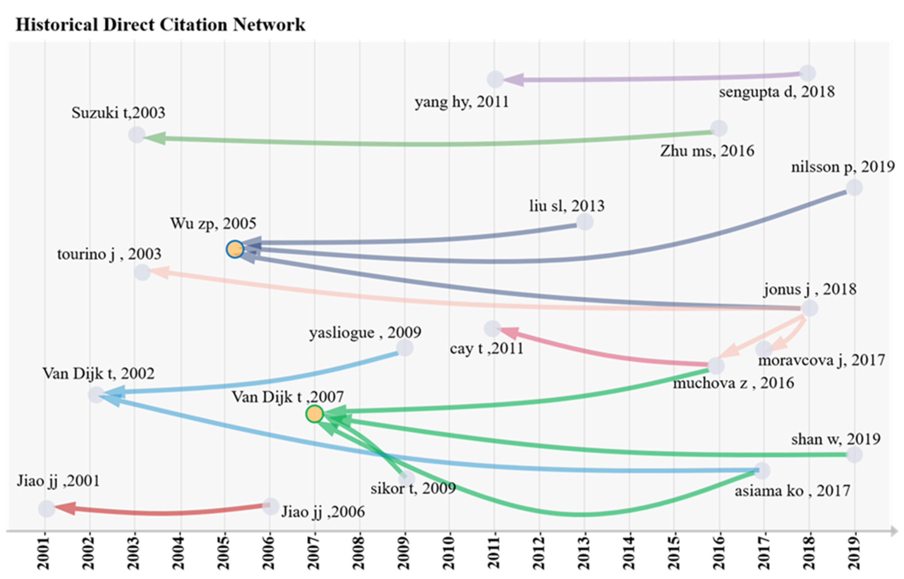 Ijerph 19 03218 g004
