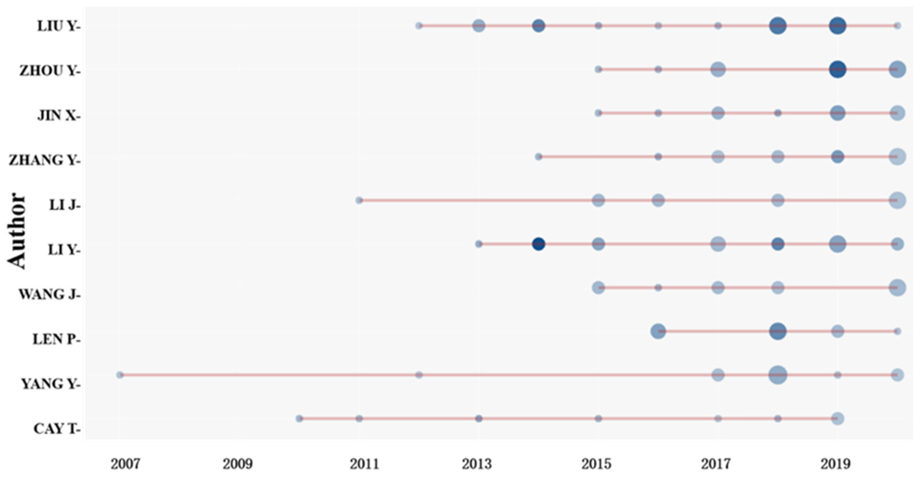 Ijerph 19 03218 g005