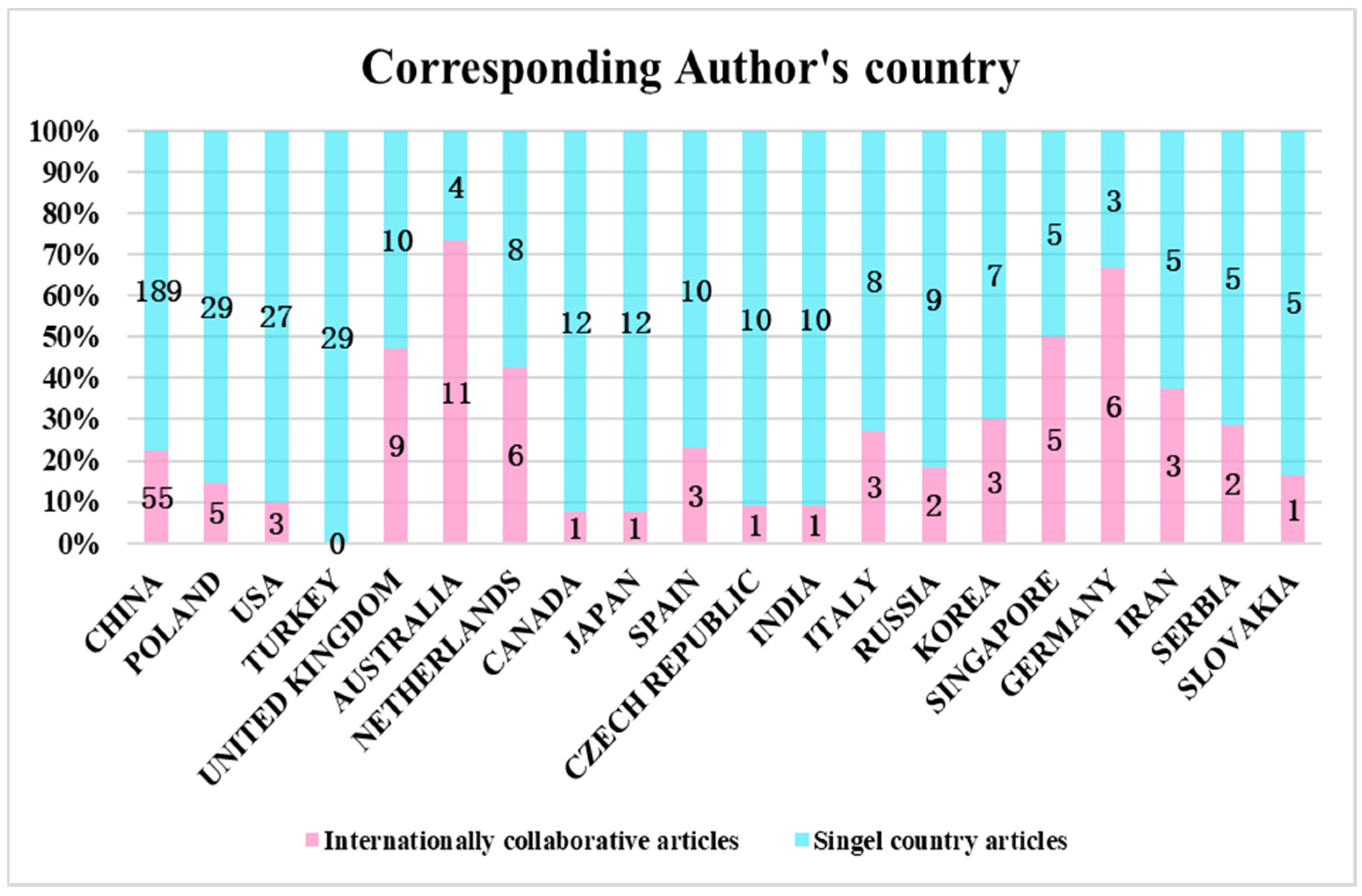 Ijerph 19 03218 g009