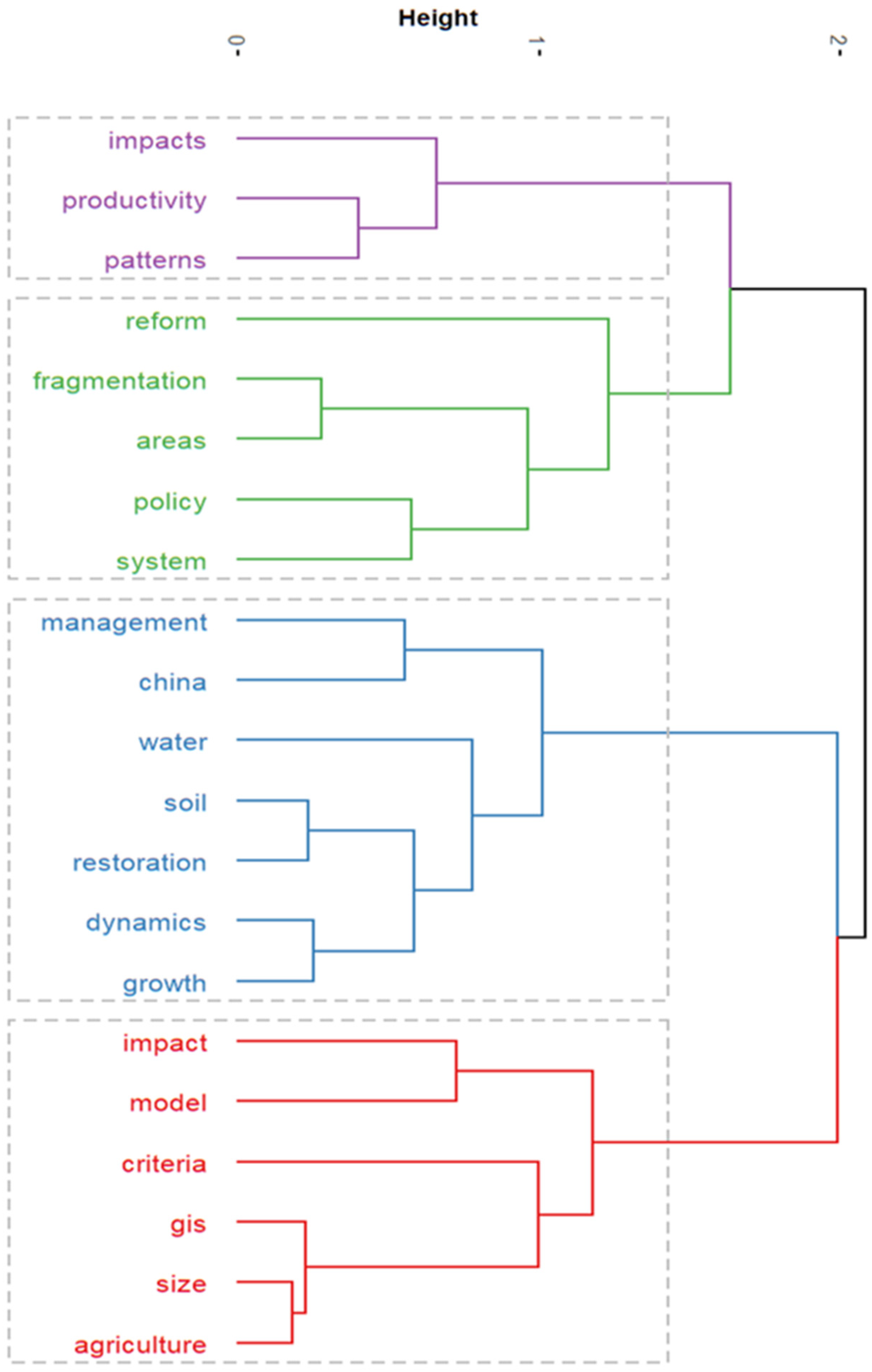 Ijerph 19 03218 g011