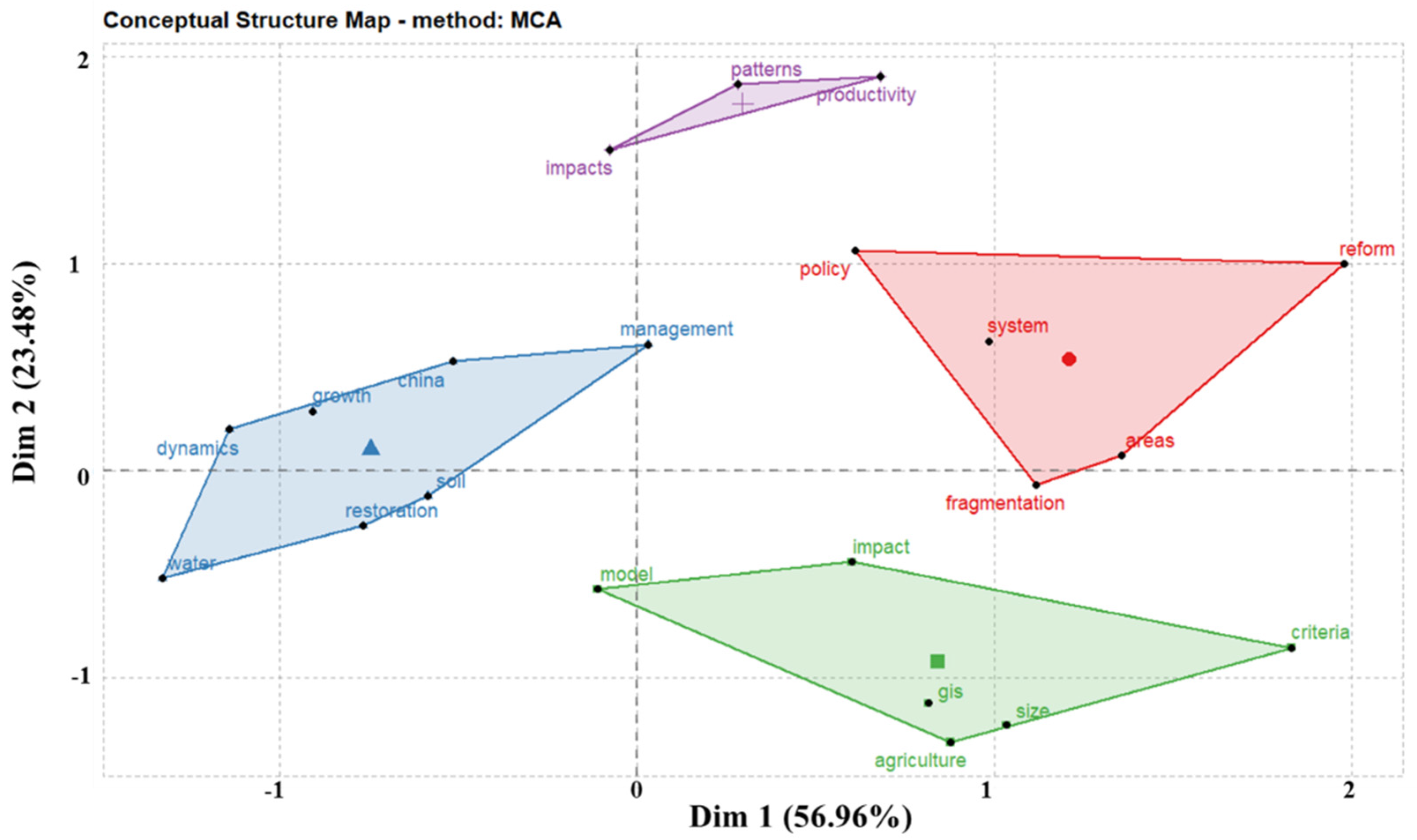 Ijerph 19 03218 g012