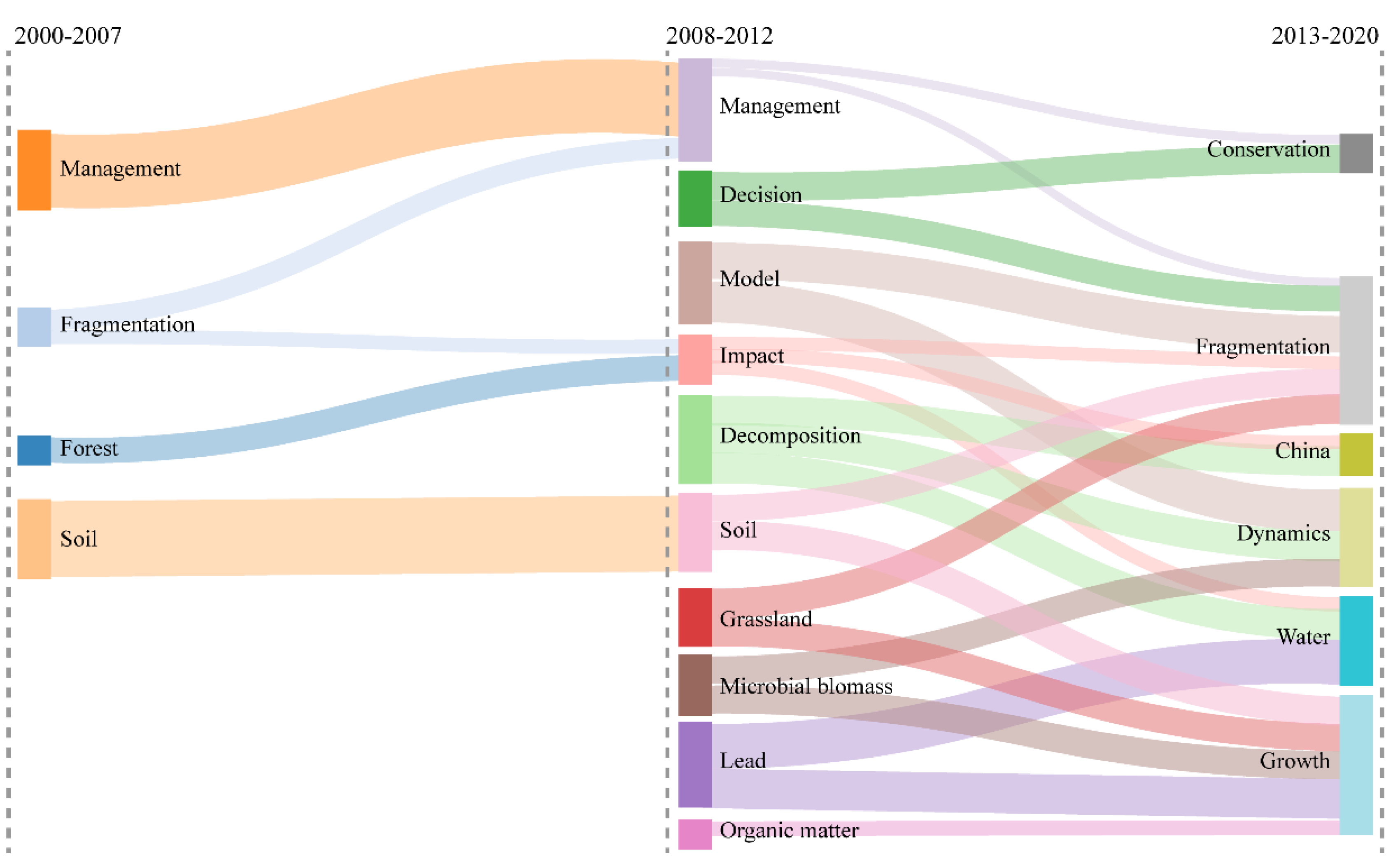 Ijerph 19 03218 g013