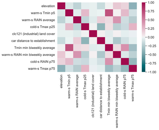 Ijerph 19 03220 g0a1 550