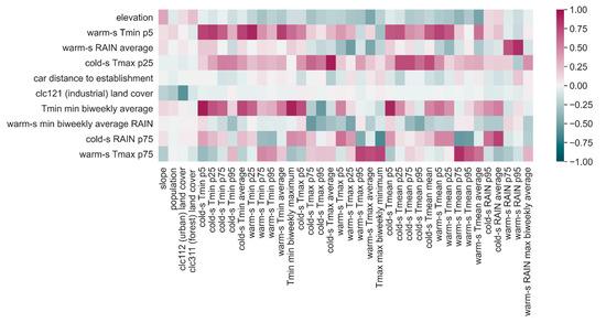 Ijerph 19 03220 g0a2 550