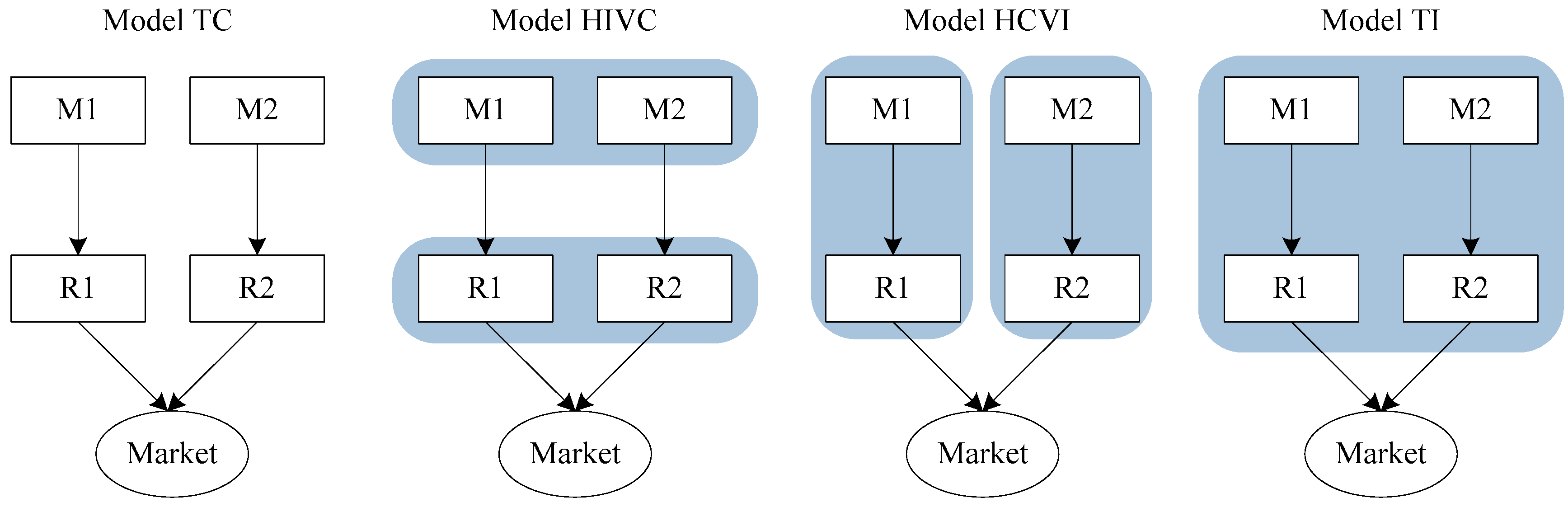 Ijerph 19 03226 g001